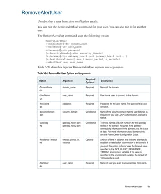 RemoveAlertUser
     Unsubscribes a user from alert notification emails.
     You can run the RemoveAlertUser command for your user. You can also run it for another
     user.
     The RemoveAlertUser command uses the following syntax:
            RemoveAlertUser
            <-DomainName|-dn> domain_name
            <-UserName|-un> user_name
            <-Password|-pd> password
            [<-SecurityDomain|-sdn> security_domain]
            [<-Gateway|-hp> gateway_host1:port gateway_host2:port...]
            [<-ResilienceTimeout|-re> timeout_period_in_seconds]
            <-AlertUser|-au> user_name

     Table 3-94 describes infacmd RemoveAlertUser options and arguments:

     Table 3-94. RemoveAlertUser Options and Arguments

                                                 Required/
      Option                Argument                           Description
                                                 Optional

      -DomainName           domain_name          Required      Name of the domain.
      -dn

      -UserName             user_name            Required      User name used to connect to the domain.
      -un

      -Password             password             Required      Password for the user name. The password is case
      -pd                                                      sensitive.

      -SecurityDomain       security_domain      Conditional   Name of the security domain that the user belongs to.
      -sdn                                                     Required if you use LDAP authentication. Default is
                                                               Native.

      -Gateway              gateway_host1:port   Conditional   The host names and port numbers for the gateway
      -hp                   gateway_host2:port                 nodes in the domain. Required if the gateway
                            ...                                connectivity information in the domains.infa file is out
                                                               of date. For more information about domains.infa,
                                                               see the PowerCenter Configuration Guide.

      -ResilienceTimeout    timeout_period_in_   Optional      Amount of time in seconds that infacmd attempts to
      -re                   seconds                            establish or reestablish a connection to the domain. If
                                                               you omit this option, infacmd uses the timeout value
                                                               specified in the INFA_CLIENT_RESILIENCE_
                                                               TIMEOUT environment variable. If no value is
                                                               specified in the environment variable, the default of
                                                               180 seconds is used.

      -AlertUser            user_name            Required      Name of user you want to unsubscribes from alerts.
      -au




                                                                                           RemoveAlertUser           181
 