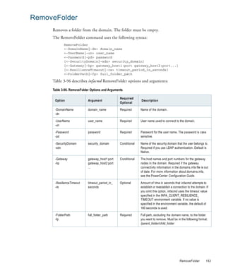 RemoveFolder
     Removes a folder from the domain. The folder must be empty.
     The RemoveFolder command uses the following syntax:
            RemoveFolder
            <-DomainName|-dn> domain_name
            <-UserName|-un> user_name
            <-Password|-pd> password
            [<-SecurityDomain|-sdn> security_domain]
            [<-Gateway|-hp> gateway_host1:port gateway_host2:port...]
            [<-ResilienceTimeout|-re> timeout_period_in_seconds]
            <-FolderPath|-fp> full_folder_path

     Table 3-96 describes infacmd RemoveFolder options and arguments:

     Table 3-96. RemoveFolder Options and Arguments

                                                 Required/
      Option                Argument                           Description
                                                 Optional

      -DomainName           domain_name          Required      Name of the domain.
      -dn

      -UserName             user_name            Required      User name used to connect to the domain.
      -un

      -Password             password             Required      Password for the user name. The password is case
      -pd                                                      sensitive.

      -SecurityDomain       security_domain      Conditional   Name of the security domain that the user belongs to.
      -sdn                                                     Required if you use LDAP authentication. Default is
                                                               Native.

      -Gateway              gateway_host1:port   Conditional   The host names and port numbers for the gateway
      -hp                   gateway_host2:port                 nodes in the domain. Required if the gateway
                            ...                                connectivity information in the domains.infa file is out
                                                               of date. For more information about domains.infa,
                                                               see the PowerCenter Configuration Guide.

      -ResilienceTimeout    timeout_period_in_   Optional      Amount of time in seconds that infacmd attempts to
      -re                   seconds                            establish or reestablish a connection to the domain. If
                                                               you omit this option, infacmd uses the timeout value
                                                               specified in the INFA_CLIENT_RESILIENCE_
                                                               TIMEOUT environment variable. If no value is
                                                               specified in the environment variable, the default of
                                                               180 seconds is used.

      -FolderPath           full_folder_path     Required      Full path, excluding the domain name, to the folder
      -fp                                                      you want to remove. Must be in the following format:
                                                               /parent_folder/child_folder




                                                                                               RemoveFolder          183
 
