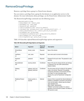 RemoveGroupPrivilege
             Removes a privilege from a group in a PowerCenter domain.
             You can remove a privilege from a group for the domain or an application service in the
             domain. For more information about privileges, see the PowerCenter Administrator Guide.
             The RemoveGroupPrivilege command uses the following syntax:
                     removeGroupPrivilege
                     <-DomainName|-dn> domain_name
                     <-UserName|-un> user_name
                     <-Password|-pd> password
                     [<-SecurityDomain|-sdn> security_domain]
                     [<-Gateway|-hp> gateway_host1:port gateway_host2:port...]
                     [<-ResilienceTimeout|-re> timeout_period_in_seconds]
                     <-GroupName|-gn> group_name
                     [<-GroupSecurityDomain|-gsf> group_security_domain]
                     <-ServiceName|-sn> service_name
                     <-PrivilegePath|-pp> path_of_privilege

             Table 3-99 describes infacmd RemoveGroupPrivilege options and arguments:

             Table 3-99. RemoveGroupPrivilege Options and Arguments

                                                           Required/
               Option                 Argument                           Description
                                                           Optional

               -DomainName            domain_name          Required      Name of the domain.
               -dn

               -UserName              user_name            Required      User name used to connect to the domain.
               -un

               -Password              password             Required      Password for the user name. The password is case
               -pd                                                       sensitive.

               -SecurityDomain        security_domain      Conditional   Name of the security domain that the user belongs
               -sdn                                                      to. Required if you use LDAP authentication.
                                                                         Default is Native.

               -Gateway               gateway_host1:port   Conditional   The host names and port numbers for the gateway
               -hp                    gateway_host2:port                 nodes in the domain. Required if the gateway
                                      ...                                connectivity information in the domains.infa file is
                                                                         out of date. For more information about
                                                                         domains.infa, see the PowerCenter Configuration
                                                                         Guide.

               -ResilienceTimeout     timeout_period_in_   Optional      Amount of time in seconds that infacmd attempts to
               -re                    seconds                            establish or reestablish a connection to the domain.
                                                                         If you omit this option, infacmd uses the timeout
                                                                         value specified in the
                                                                         INFA_CLIENT_RESILIENCE_
                                                                         TIMEOUT environment variable. If no value is
                                                                         specified in the environment variable, the default of
                                                                         180 seconds is used.




186   Chapter 3: infacmd Command Reference
 