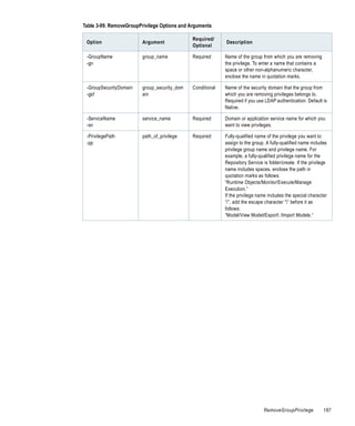 Table 3-99. RemoveGroupPrivilege Options and Arguments

                                              Required/
 Option                  Argument                           Description
                                              Optional

 -GroupName              group_name           Required      Name of the group from which you are removing
 -gn                                                        the privilege. To enter a name that contains a
                                                            space or other non-alphanumeric character,
                                                            enclose the name in quotation marks.

 -GroupSecurityDomain    group_security_dom   Conditional   Name of the security domain that the group from
 -gsf                    ain                                which you are removing privileges belongs to.
                                                            Required if you use LDAP authentication. Default is
                                                            Native.

 -ServiceName            service_name         Required      Domain or application service name for which you
 -sn                                                        want to view privileges.

 -PrivilegePath          path_of_privilege    Required      Fully-qualified name of the privilege you want to
 -pp                                                        assign to the group. A fully-qualified name includes
                                                            privilege group name and privilege name. For
                                                            example, a fully-qualified privilege name for the
                                                            Repository Service is folder/create. If the privilege
                                                            name includes spaces, enclose the path in
                                                            quotation marks as follows:
                                                            “Runtime Objects/Monitor/Execute/Manage
                                                            Execution.”
                                                            If the privilege name includes the special character
                                                            “/”, add the escape character ”” before it as
                                                            follows:
                                                            “Model/View Model/Export /Import Models.”




                                                                                RemoveGroupPrivilege           187
 