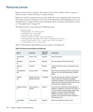 RemoveLicense
             Removes a license from a domain. You remove a license from a domain when it expires or
             when you want to move the license to another domain.
             Before you run this command, you must first disable the services assigned to the license and
             then remove the license from the services. For more information about disabling a service, see
             “DisableService” on page 109. For more information about removing a license from a service,
             see “UnassignLicense” on page 219.
             The RemoveLicense command uses the following syntax:
                     RemoveLicense
                     <-DomainName|-dn> domain_name
                     <-UserName|-un> user_name
                     <-Password|-pd> password
                     [<-SecurityDomain|-sdn> security_domain]
                     [<-Gateway|-hp> gateway_host1:port gateway_host2:port...]
                     [<-ResilienceTimeout|-re> timeout_period_in_seconds]
                     <-LicenseName|-ln> license_name

             Table 3-100 describes infacmd RemoveLicense options and arguments:

             Table 3-100. RemoveLicense Options and Arguments

                                                         Required/
               Option               Argument                           Description
                                                         Optional

               -DomainName          domain_name          Required      Name of the domain.
               -dn

               -UserName            user_name            Required      User name used to connect to the domain.
               -un

               -Password            password             Required      Password for the user name. The password is case
               -pd                                                     sensitive.

               -SecurityDomain      security_domain      Conditional   Name of the security domain that the user belongs to.
               -sdn                                                    Required if you use LDAP authentication. Default is
                                                                       Native.

               -Gateway             gateway_host1:port   Conditional   The host names and port numbers for the gateway
               -hp                  gateway_host2:port                 nodes in the domain. Required if the gateway
                                    ...                                connectivity information in the domains.infa file is out
                                                                       of date. For more information about domains.infa, see
                                                                       the PowerCenter Configuration Guide.

               -ResilienceTimeout   timeout_period_in_   Optional      Amount of time in seconds that infacmd attempts to
               -re                  seconds                            establish or reestablish a connection to the domain. If
                                                                       you omit this option, infacmd uses the timeout value
                                                                       specified in the INFA_CLIENT_RESILIENCE_
                                                                       TIMEOUT environment variable. If no value is
                                                                       specified in the environment variable, the default of
                                                                       180 seconds is used.

               -LicenseName         license_name         Required      Name of the license you want to remove.
               -ln



188   Chapter 3: infacmd Command Reference
 
