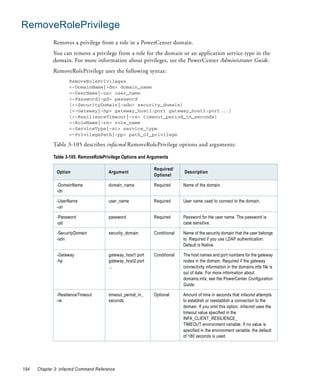 RemoveRolePrivilege
             Removes a privilege from a role in a PowerCenter domain.
             You can remove a privilege from a role for the domain or an application service type in the
             domain. For more information about privileges, see the PowerCenter Administrator Guide.
             RemoveRolePrivilege uses the following syntax:
                     RemoveRolePrivileges
                     <-DomainName|-dn> domain_name
                     <-UserName|-un> user_name
                     <-Password|-pd> password
                     [<-SecurityDomain|-sdn> security_domain]
                     [<-Gateway|-hp> gateway_host1:port gateway_host2:port...]
                     [<-ResilienceTimeout|-re> timeout_period_in_seconds]
                     <-RoleName|-rn> role_name
                     <-ServiceType|-st> service_type
                     <-PrivilegePath|-pp> path_of_privilege

             Table 3-105 describes infacmd RemoveRolePrivilege options and arguments:

             Table 3-105. RemoveRolePrivilege Options and Arguments

                                                            Required/
               Option                  Argument                           Description
                                                            Optional

               -DomainName             domain_name          Required      Name of the domain.
               -dn

               -UserName               user_name            Required      User name used to connect to the domain.
               -un

               -Password               password             Required      Password for the user name. The password is
               -pd                                                        case sensitive.

               -SecurityDomain         security_domain      Conditional   Name of the security domain that the user belongs
               -sdn                                                       to. Required if you use LDAP authentication.
                                                                          Default is Native.

               -Gateway                gateway_host1:port   Conditional   The host names and port numbers for the gateway
               -hp                     gateway_host2:port                 nodes in the domain. Required if the gateway
                                       ...                                connectivity information in the domains.infa file is
                                                                          out of date. For more information about
                                                                          domains.infa, see the PowerCenter Configuration
                                                                          Guide.

               -ResilienceTimeout      timeout_period_in_   Optional      Amount of time in seconds that infacmd attempts
               -re                     seconds                            to establish or reestablish a connection to the
                                                                          domain. If you omit this option, infacmd uses the
                                                                          timeout value specified in the
                                                                          INFA_CLIENT_RESILIENCE_
                                                                          TIMEOUT environment variable. If no value is
                                                                          specified in the environment variable, the default
                                                                          of 180 seconds is used.




194   Chapter 3: infacmd Command Reference
 