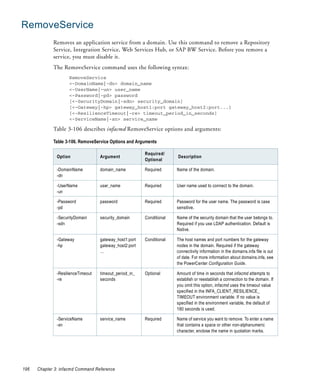 RemoveService
             Removes an application service from a domain. Use this command to remove a Repository
             Service, Integration Service, Web Services Hub, or SAP BW Service. Before you remove a
             service, you must disable it.
             The RemoveService command uses the following syntax:
                     RemoveService
                     <-DomainName|-dn> domain_name
                     <-UserName|-un> user_name
                     <-Password|-pd> password
                     [<-SecurityDomain|-sdn> security_domain]
                     [<-Gateway|-hp> gateway_host1:port gateway_host2:port...]
                     [<-ResilienceTimeout|-re> timeout_period_in_seconds]
                     <-ServiceName|-sn> service_name

             Table 3-106 describes infacmd RemoveService options and arguments:

             Table 3-106. RemoveService Options and Arguments

                                                         Required/
               Option               Argument                           Description
                                                         Optional

               -DomainName          domain_name          Required      Name of the domain.
               -dn

               -UserName            user_name            Required      User name used to connect to the domain.
               -un

               -Password            password             Required      Password for the user name. The password is case
               -pd                                                     sensitive.

               -SecurityDomain      security_domain      Conditional   Name of the security domain that the user belongs to.
               -sdn                                                    Required if you use LDAP authentication. Default is
                                                                       Native.

               -Gateway             gateway_host1:port   Conditional   The host names and port numbers for the gateway
               -hp                  gateway_host2:port                 nodes in the domain. Required if the gateway
                                    ...                                connectivity information in the domains.infa file is out
                                                                       of date. For more information about domains.infa, see
                                                                       the PowerCenter Configuration Guide.

               -ResilienceTimeout   timeout_period_in_   Optional      Amount of time in seconds that infacmd attempts to
               -re                  seconds                            establish or reestablish a connection to the domain. If
                                                                       you omit this option, infacmd uses the timeout value
                                                                       specified in the INFA_CLIENT_RESILIENCE_
                                                                       TIMEOUT environment variable. If no value is
                                                                       specified in the environment variable, the default of
                                                                       180 seconds is used.

               -ServiceName         service_name         Required      Name of service you want to remove. To enter a name
               -sn                                                     that contains a space or other non-alphanumeric
                                                                       character, enclose the name in quotation marks.




196   Chapter 3: infacmd Command Reference
 