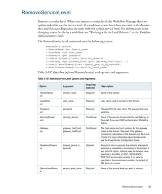 RemoveServiceLevel
     Removes a service level. When you remove a service level, the Workflow Manager does not
     update tasks that use the service level. If a workflow service level does not exist in the domain,
     the Load Balancer dispatches the tasks with the default service level. For information about
     changing service levels for a workflow, see “Working with the Load Balancer” in the Workflow
     Administration Guide.
     The RemoveServiceLevel command uses the following syntax:
            RemoveServiceLevel
            <-DomainName|-dn> domain_name
            <-UserName|-un> user_name
            <-Password|-pd> password
            [<-SecurityDomain|-sdn> security_domain]
            [<-Gateway|-hp> gateway_host1:port gateway_host2:port...]
            [<-ResilienceTimeout|-re> timeout_period_in_seconds]
            <-ServiceLevelName|-ln> service_level_name

     Table 3-107 describes infacmd RemoveServiceLevel options and arguments:

     Table 3-107. RemoveServiceLevel Options and Arguments

                                                 Required/
      Option                Argument                           Description
                                                 Optional

      -DomainName           domain_name          Required      Name of the domain.
      -dn

      -UserName             user_name            Required      User name used to connect to the domain.
      -un

      -Password             password             Required      Password for the user name. The password is case
      -pd                                                      sensitive.

      -SecurityDomain       security_domain      Conditional   Name of the security domain that the user belongs to.
      -sdn                                                     Required if you use LDAP authentication. Default is
                                                               Native.

      -Gateway              gateway_host1:port   Conditional   The host names and port numbers for the gateway
      -hp                   gateway_host2:port                 nodes in the domain. Required if the gateway
                            ...                                connectivity information in the domains.infa file is out
                                                               of date. For more information about domains.infa,
                                                               see the PowerCenter Configuration Guide.

      -ResilienceTimeout    timeout_period_in_   Optional      Amount of time in seconds that infacmd attempts to
      -re                   seconds                            establish or reestablish a connection to the domain. If
                                                               you omit this option, infacmd uses the timeout value
                                                               specified in the INFA_CLIENT_RESILIENCE_
                                                               TIMEOUT environment variable. If no value is
                                                               specified in the environment variable, the default of
                                                               180 seconds is used.

      -ServiceLevelName     service_level_name   Required      Name of the service level you want to remove.
      -ln




                                                                                       RemoveServiceLevel            197
 