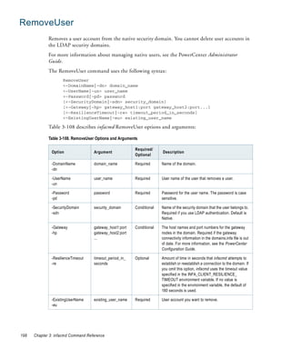 RemoveUser
             Removes a user account from the native security domain. You cannot delete user accounts in
             the LDAP security domains.
             For more information about managing native users, see the PowerCenter Administrator
             Guide.
             The RemoveUser command uses the following syntax:
                     RemoveUser
                     <-DomainName|-dn> domain_name
                     <-UserName|-un> user_name
                     <-Password|-pd> password
                     [<-SecurityDomain|-sdn> security_domain]
                     [<-Gateway|-hp> gateway_host1:port gateway_host2:port...]
                     [<-ResilienceTimeout|-re> timeout_period_in_seconds]
                     <-ExistingUserName|-eu> existing_user_name

             Table 3-108 describes infacmd RemoveUser options and arguments:

             Table 3-108. RemoveUser Options and Arguments

                                                         Required/
               Option               Argument                           Description
                                                         Optional

               -DomainName          domain_name          Required      Name of the domain.
               -dn

               -UserName            user_name            Required      User name of the user that removes a user.
               -un

               -Password            password             Required      Password for the user name. The password is case
               -pd                                                     sensitive.

               -SecurityDomain      security_domain      Conditional   Name of the security domain that the user belongs to.
               -sdn                                                    Required if you use LDAP authentication. Default is
                                                                       Native.

               -Gateway             gateway_host1:port   Conditional   The host names and port numbers for the gateway
               -hp                  gateway_host2:port                 nodes in the domain. Required if the gateway
                                    ...                                connectivity information in the domains.infa file is out
                                                                       of date. For more information, see the PowerCenter
                                                                       Configuration Guide.

               -ResilienceTimeout   timeout_period_in_   Optional      Amount of time in seconds that infacmd attempts to
               -re                  seconds                            establish or reestablish a connection to the domain. If
                                                                       you omit this option, infacmd uses the timeout value
                                                                       specified in the INFA_CLIENT_RESILIENCE_
                                                                       TIMEOUT environment variable. If no value is
                                                                       specified in the environment variable, the default of
                                                                       180 seconds is used.

               -ExistingUserName    existing_user_name   Required      User account you want to remove.
               -eu




198   Chapter 3: infacmd Command Reference
 