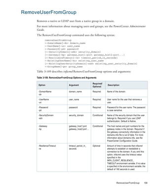 RemoveUserFromGroup
     Removes a native or LDAP user from a native group in a domain.
     For more information about managing users and groups, see the PowerCenter Administrator
     Guide.
     The RemoveUserFromGroup command uses the following syntax:
            removeUserFromGroup
            <-DomainName|-dn> domain_name
            <-UserName|-un> user_name
            <-Password|-pd> password
            [<-SecurityDomain|-sdn> security_domain]
            [<-Gateway|-hp> gateway_host1:port gateway_host2:port...]
            [<-ResilienceTimeout|-re> timeout_period_in_seconds]
            <-ExistingUserName|-eu> existing_user_name
            [<-ExistingUserSecurityDomain|-esd> existing_user_security_domain]
            <-GroupName|-gn> group_name

     Table 3-109 describes infacmd RemoveUserFromGroup options and arguments:

     Table 3-109. RemoveUserFromGroup Options and Arguments

                                                           Required/
      Option                      Argument                               Description
                                                           Optional

      -DomainName                 domain_name              Required      Name of the domain.
      -dn

      -UserName                   user_name                Required      User name for the user that removes a
      -un                                                                user.

      -Password                   password                 Required      Password for the user name. The password
      -pd                                                                is case sensitive.

      -SecurityDomain             security_domain          Conditional   Name of the security domain that the user
      -sdn                                                               belongs to. Required if you use LDAP
                                                                         authentication. Default is Native.

      -Gateway                    gateway_host1:port       Conditional   The host names and port numbers for the
      -hp                         gateway_host2:port ...                 gateway nodes in the domain. Required if
                                                                         the gateway connectivity information in the
                                                                         domains.infa file is out of date. For more
                                                                         information about domains.infa, see the
                                                                         PowerCenter Configuration Guide.

      -ResilienceTimeout          timeout_period_in_       Optional      Amount of time in seconds that infacmd
      -re                         seconds                                attempts to establish or reestablish a
                                                                         connection to the domain. If you omit this
                                                                         option, infacmd uses the timeout value
                                                                         specified in the
                                                                         INFA_CLIENT_RESILIENCE_
                                                                         TIMEOUT environment variable. If no value
                                                                         is specified in the environment variable, the
                                                                         default of 180 seconds is used.




                                                                                   RemoveUserFromGroup              199
 