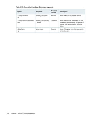 Table 3-109. RemoveUserFromGroup Options and Arguments

                                                                      Required/
               Option                        Argument                               Description
                                                                      Optional

               -ExistingUserName             existing_user_name       Required      Name of the user you want to remove.
               -eu

               -ExistingUserSecurityDomain   existing_user_security   Conditional   Name of the security domain that the user
               -esd                          _domain                                you want to remove belongs to. Required if
                                                                                    you use LDAP authentication. Default is
                                                                                    Native.

               -GroupName                    group_name               Required      Name of the group from which you want to
               -gn                                                                  remove the user.




200   Chapter 3: infacmd Command Reference
 