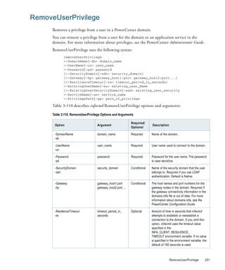 RemoveUserPrivilege
      Removes a privilege from a user in a PowerCenter domain.
      You can remove a privilege from a user for the domain or an application service in the
      domain. For more information about privileges, see the PowerCenter Administrator Guide.
      RemoveUserPrivilege uses the following syntax:
             removeUserPrivilege
             <-DomainName|-dn> domain_name
             <-UserName|-un> user_name
             <-Password|-pd> password
             [<-SecurityDomain|-sdn> security_domain]
             [<-Gateway|-hp> gateway_host1:port gateway_host2:port...]
             [<-ResilienceTimeout|-re> timeout_period_in_seconds]
             <-ExistingUserName|-eu> existing_user_Name
             [<-ExistingUserSecurityDomain|-esd> existing_user_security
             <-ServiceName|-sn> service_name
             <-PrivilegePath|-pp> path_of_privilege

      Table 3-110 describes infacmd RemoveUserPrivilege options and arguments:

      Table 3-110. RemoveUserPrivilege Options and Arguments

                                                             Required/
       Option                       Argument                               Description
                                                             Optional

       -DomainName                  domain_name              Required      Name of the domain.
       -dn

       -UserName                    user_name                Required      User name used to connect to the domain.
       -un

       -Password                    password                 Required      Password for the user name. The password
       -pd                                                                 is case sensitive.

       -SecurityDomain              security_domain          Conditional   Name of the security domain that the user
       -sdn                                                                belongs to. Required if you use LDAP
                                                                           authentication. Default is Native.

       -Gateway                     gateway_host1:port       Conditional   The host names and port numbers for the
       -hp                          gateway_host2:port ...                 gateway nodes in the domain. Required if
                                                                           the gateway connectivity information in the
                                                                           domains.infa file is out of date. For more
                                                                           information about domains.infa, see the
                                                                           PowerCenter Configuration Guide.

       -ResilienceTimeout           timeout_period_in_       Optional      Amount of time in seconds that infacmd
       -re                          seconds                                attempts to establish or reestablish a
                                                                           connection to the domain. If you omit this
                                                                           option, infacmd uses the timeout value
                                                                           specified in the
                                                                           INFA_CLIENT_RESILIENCE_
                                                                           TIMEOUT environment variable. If no value
                                                                           is specified in the environment variable, the
                                                                           default of 180 seconds is used.



                                                                                         RemoveUserPrivilege          201
 