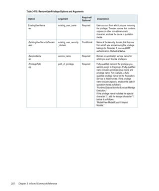 Table 3-110. RemoveUserPrivilege Options and Arguments

                                                                      Required/
               Option                        Argument                               Description
                                                                      Optional

               ExistingUserName              existing_user_name       Required      User account from which you are removing
               -eu                                                                  the privilege. To enter a name that contains
                                                                                    a space or other non-alphanumeric
                                                                                    character, enclose the name in quotation
                                                                                    marks.

               -ExistingUserSecurityDomain   existing_user_security   Conditional   Name of the security domain that the user
               -esd                          _domain                                from which you are removing the privilege
                                                                                    belongs to. Required if you use LDAP
                                                                                    authentication. Default is Native.

               -ServiceName                  service_name             Required      Domain or application service name for
               -sn                                                                  which you want to view privileges.

               -PrivilegePath                path_of_privilege        Required      Fully-qualified name of the privilege you
               -pp                                                                  want to assign to the group. A fully-qualified
                                                                                    name includes privilege group name and
                                                                                    privilege name. For example, a fully-
                                                                                    qualified privilege name for the Repository
                                                                                    Service is folder/create. If the privilege
                                                                                    name includes spaces, enclose the path in
                                                                                    quotation marks as follows:
                                                                                    “Runtime Objects/Monitor/Execute/Manage
                                                                                    Execution.”
                                                                                    If the privilege name includes the special
                                                                                    character “/”, add the escape character ””
                                                                                    before it as follows:
                                                                                    “Model/View Model/Export /Import
                                                                                    Models.”




202   Chapter 3: infacmd Command Reference
 