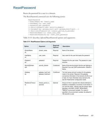 ResetPassword
     Resets the password for a user in a domain.
     The ResetPassword command uses the following syntax:
            ResetPassword
            <-DomainName|-dn> domain_name
            <-UserName|-un> user_name
            <-Password|-pd> password
            [<-SecurityDomain|-sdn> security_domain]
            [<-Gateway|-hp> gateway_host1:port gateway_host2:port...]
            [<-ResilienceTimeout|-re> timeout_period_in_seconds]
            <-ResetUserName|-ru> reset_user_name
            <-ResetUserPassword|-rp> reset_user_password

     Table 3-111 describes infacmd ResetPassword options and arguments:

     Table 3-111. ResetPassword Options and Arguments

                                                 Required/
      Option                Argument                           Description
                                                 Optional

      -DomainName           domain_name          Required      Name of the domain.
      -dn

      -UserName             user_name            Required      User name for the user that resets the password.
      -un

      -Password             password             Required      Password for the user name. The password is case
      -pd                                                      sensitive.

      -SecurityDomain       security_domain      Conditional   Name of the security domain that the user belongs to.
      -sdn                                                     Required if you use LDAP authentication. Default is
                                                               Native.

      -Gateway              gateway_host1:port   Conditional   The host names and port numbers for the gateway
      -hp                   gateway_host2:port                 nodes in the domain. Required if the gateway
                            ...                                connectivity information in the domains.infa file is out
                                                               of date. For more information about domains.infa,
                                                               see the PowerCenter Configuration Guide.

      -ResilienceTimeout    timeout_period_in_   Optional      Amount of time in seconds that infacmd attempts to
      -re                   seconds                            establish or reestablish a connection to the domain. If
                                                               you omit this option, infacmd uses the timeout value
                                                               specified in the INFA_CLIENT_RESILIENCE_
                                                               TIMEOUT environment variable. If no value is
                                                               specified in the environment variable, the default of
                                                               180 seconds is used.




                                                                                              ResetPassword          203
 