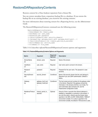RestoreDARepositoryContents
      Restores content for a Data Analyzer repository from a binary file.
      You can restore metadata from a repository backup file to a database. If you restore the
      backup file on an existing database, you overwrite the existing contents.
      For more information about restoring content for a Reporting Service, see the Administrator
      Guide.
      The RestoreDARepositoryContents command uses the following syntax:
             RestoreDARepositoryContents
             <-DomainName|-dn> domain_name
             <-UserName|-un> user_name
             <-Password|-pd> password
             [<-SecurityDomain|-sdn> security_domain]
             [<-Gateway|-hp> gateway_host1:port gateway_host2:port...]
             [<-ResilienceTimeout|-re> timeout_period_in_seconds]
             <-ServiceName|-sn> service_name
             <-fileName|-f> file_name

      Table 3-112 describes infacmd RestoreDARepositoryContents options and arguments:

      Table 3-112. RestoreDARepositoryContents Options and Arguments

                                                 Required/
       Option               Argument                           Description
                                                 Optional

       -DomainName          domain_name          Required      Name of the domain.
       -dn

       -UserName            user_name            Required      User name used to connect to the domain.
       -un

       -Password            password             Required      Password for the user name. The password is case
       -pd                                                     sensitive.

       -SecurityDomain      security_domain      Conditional   Name of the security domain that the user belongs to.
       -sdn                                                    Required if you use LDAP authentication. Default is
                                                               Native.

       -Gateway             gateway_host1:port   Conditional   The host names and port numbers for the gateway nodes
       -hp                  gateway_host2:port                 in the domain. Required if the gateway connectivity
                            ...                                information in the domains.infa file is out of date. For
                                                               more information about domains.infa, see the
                                                               PowerCenter Configuration Guide.

       -ResilienceTimeout   timeout_period_in_   Optional      Amount of time in seconds that infacmd attempts to
       -re                  seconds                            establish or reestablish a connection to the domain. If
                                                               you omit this option, infacmd uses the timeout value
                                                               specified in the INFA_CLIENT_RESILIENCE_TIMEOUT
                                                               environment variable. If no value is specified in the
                                                               environment variable, the default of 180 seconds is used.




                                                                                RestoreDARepositoryContents            205
 