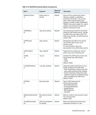 Table 3-114. SetLDAPConnectivity Options and Arguments

                                                    Required/
 Option                   Argument                              Description
                                                    Optional

 -ResilienceTimeout       timeout_period_in_        Optional    Amount of time in seconds that infacmd
 -re                      seconds                               attempts to establish or reestablish a
                                                                connection to the domain. If you omit this
                                                                option, infacmd uses the timeout value
                                                                specified in the INFA_CLIENT_RESILIENCE_
                                                                TIMEOUT environment variable. If no value is
                                                                specified in the environment variable, the
                                                                default of 180 seconds is used.

 -LDAPAddress              ldap_server_address      Required    Host name and port number for the machine
 -la                                                            hosting the LDAP directory service. Typically,
                                                                the LDAP server port number is 389. If the
                                                                LDAP server uses SSL, the LDAP server port
                                                                number is 636.

 -LDAPPrincipal            ldap_principal           Optional    Distinguished name (DN) for the principal
 -lp                                                            user. Omit this option to log in as an
                                                                anonymous user.
                                                                For more information, refer to the
                                                                documentation for the LDAP directory service.

 -LDAPCredential           ldap_credential          Optional    Password for the principal user. Omit this
 -lc                                                            option to log in as an anonymous user.

 -UseSSL                   use_ssl                  Optional    Indicates if the LDAP directory service uses
 -us                                                            Secure Socket Layer (SSL) protocol.
                                                                - TRUE
                                                                - FALSE
                                                                Default is FALSE.

 -TrustLDAPCertificate     trust_ldap_certificate   Optional    Determines whether PowerCenter can trust
 -tc                                                            the SSL certificate of the LDAP server.
                                                                - TRUE. PowerCenter connects to the LDAP
                                                                  server without verifying the SSL certificate.
                                                                - FALSE. PowerCenter verifies that the SSL
                                                                  certificate is signed by a Certificate Authority
                                                                  before connecting to the LDAP server.
                                                                Default is FALSE.

 -LDAPType                ldap_types=value          Required    Type of LDAP directory service.
 -lt                                                            Directory services include:
                                                                - MicrosoftActiveDirectory
                                                                - SunJavaSystemDirectory
                                                                - NovellE-Directory
                                                                - IBMTivoliDirectory
                                                                - OpenLDAP

 -MaxSecurityDomainSize   Max_Security_Domain_      Optional    Maximum number of user accounts to import
 -ms                      size                                  into a security domain.
                                                                Default is 1000.

 -GroupMembershipAttr     LDAP_Group_Members        Optional    Name of the attribute that contains group
 -gm                      hip_Attribute                         membership information for a user.




                                                                                  SetLDAPConnectivity           209
 