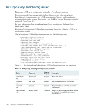 SetRepositoryLDAPConfiguration
             Updates the LDAP server configuration options for a PowerCenter repository.
             Use this command when you upgrade from PowerCenter version 8.1.x and earlier to
             PowerCenter 8.5 repository that uses LDAP authentication. You may need to update the
             connection information between the repository and the LDAP external directory service after
             you install PowerCenter 8.5.
             For more information about upgrading a PowerCenter repository, see the PowerCenter
             Configuration Guide.
             Use infacmd ListRepositoryLDAPConfiguration to view the current values for LDAP server
             configuration options.
             The SetRepositoryLDAPConfiguration command uses the following syntax:
                     setRepositoryLDAPConfiguration
                     <-DomainName|-dn> domain_name
                     <-UserName|-un> user_name
                     <-Password|-pd> password
                     [<-SecurityDomain|-sdn> security_domain]
                     [<-Gateway|-hp> gateway_host1:port gateway_host2:port...]
                     [<-ResilienceTimeout|-re> timeout_period_in_seconds]
                     <-LDAPAddress|-la> ldap_server_address
                     <-SearchBase|-sb> search base
                     <-SearchScope|-ss> search scope
                     <-LDAPPrincipal|-lp> ldap_principal
                     <-LDAPCredential|-lc> ldap_credential
                     <-LoginAttribute|-lt> login attribute
                     <-LoginFilter|-lf> login filter
                     [<-UseSSL|-us> use_ssl]
                     [<-CertificateDatabase|-cd> certificate database for ssl]

             Table 3-115 describes infacmd SetRepositoryLDAPConfiguration options and arguments:

             Table 3-115. SetRepositoryLDAPConfiguration Options and Arguments

                                                            Required/
               Option               Argument                              Description
                                                            Optional

               -DomainName          domain_name             Required      Name of the domain.
               -dn

               -UserName            user_name               Required      User name used to connect to the domain.
               -un

               -Password            password                Required      Password for the user name. The password is
               -pd                                                        case sensitive.

               -SecurityDomain      security_domain         Conditional   Name of the security domain that the user belongs
               -sdn                                                       to. Required if you use LDAP authentication.
                                                                          Default is Native.




210   Chapter 3: infacmd Command Reference
 