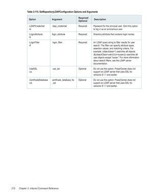 Table 3-115. SetRepositoryLDAPConfiguration Options and Arguments

                                                                 Required/
               Option                 Argument                               Description
                                                                 Optional

               -LDAPCredential        ldap_credential            Required    Password for the principal user. Omit this option
               -lc                                                           to log in as an anonymous user.

               -LoginAttribute        login_attribute            Required    Directory attribute that contains login names.
               -lt

               -LoginFilter           login_filter               Required    An LDAP query string to filter results for user
               -lf                                                           search. The filter can specify attribute types,
                                                                             assertion values, and matching criteria. For
                                                                             example: (objectclass=*) searches all objects.
                                                                             (&(objectClass=user)(!(cn=susan))) searches all
                                                                             user objects except "susan." For more information
                                                                             about search filters, see the LDAP server
                                                                             documentation.

               -UseSSL                use_ssl                    Optional    Do not use this option. PowerCenter does not
               -us                                                           support an LDAP server that uses SSL for
                                                                             versions 8.1.1 and earlier.

               -CertificateDatabase   certificate_database_for   Optional    Do not use this option. PowerCenter does not
               -cd                    _ssl                                   support an LDAP server that uses SSL for
                                                                             versions 8.1.1 and earlier.




212   Chapter 3: infacmd Command Reference
 