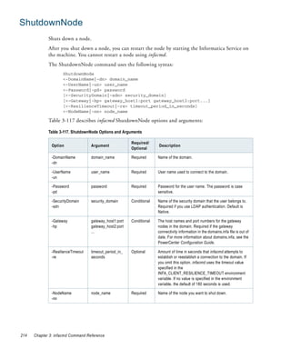ShutdownNode
             Shuts down a node.
             After you shut down a node, you can restart the node by starting the Informatica Service on
             the machine. You cannot restart a node using infacmd.
             The ShutdownNode command uses the following syntax:
                     ShutdownNode
                     <-DomainName|-dn> domain_name
                     <-UserName|-un> user_name
                     <-Password|-pd> password
                     [<-SecurityDomain|-sdn> security_domain]
                     [<-Gateway|-hp> gateway_host1:port gateway_host2:port...]
                     [<-ResilienceTimeout|-re> timeout_period_in_seconds]
                     <-NodeName|-nn> node_name

             Table 3-117 describes infacmd ShutdownNode options and arguments:

             Table 3-117. ShutdownNode Options and Arguments

                                                         Required/
               Option               Argument                           Description
                                                         Optional

               -DomainName          domain_name          Required      Name of the domain.
               -dn

               -UserName            user_name            Required      User name used to connect to the domain.
               -un

               -Password            password             Required      Password for the user name. The password is case
               -pd                                                     sensitive.

               -SecurityDomain      security_domain      Conditional   Name of the security domain that the user belongs to.
               -sdn                                                    Required if you use LDAP authentication. Default is
                                                                       Native.

               -Gateway             gateway_host1:port   Conditional   The host names and port numbers for the gateway
               -hp                  gateway_host2:port                 nodes in the domain. Required if the gateway
                                    ...                                connectivity information in the domains.infa file is out of
                                                                       date. For more information about domains.infa, see the
                                                                       PowerCenter Configuration Guide.

               -ResilienceTimeout   timeout_period_in_   Optional      Amount of time in seconds that infacmd attempts to
               -re                  seconds                            establish or reestablish a connection to the domain. If
                                                                       you omit this option, infacmd uses the timeout value
                                                                       specified in the
                                                                       INFA_CLIENT_RESILIENCE_TIMEOUT environment
                                                                       variable. If no value is specified in the environment
                                                                       variable, the default of 180 seconds is used.

               -NodeName            node_name            Required      Name of the node you want to shut down.
               -nn




214   Chapter 3: infacmd Command Reference
 