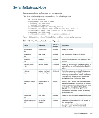 SwitchToGatewayNode
     Converts an existing worker node to a gateway node.
     The SwitchToGatewayNode command uses the following syntax:
            SwitchToGatewayNode
            <-DomainName|-dn> domain_name
            <-UserName|-un> user_name
            <-Password|-pd> password
            [<-SecurityDomain|-sdn> security_domain]
            [<-Gateway|-hp> gateway_host1:port gateway_host2:port...]
            [<-ResilienceTimeout|-re> timeout_period_in_seconds]
            <-NodeName|-nn> node_name
            <-LogServiceDirectory|-ld> log_service_directory

     Table 3-118 describes infacmd SwitchToGatewayNode options and arguments:

     Table 3-118. SwitchToGatewayNode Options and Arguments

                                                  Required/
      Option                 Argument                           Description
                                                  Optional

      -DomainName            domain_name          Required      Name of the domain.
      -dn

      -UserName              user_name            Required      User name used to connect to the domain.
      -un

      -Password              password             Required      Password for the user name. The password is case
      -pd                                                       sensitive.

      -SecurityDomain        security_domain      Conditional   Name of the security domain that the user belongs to.
      -sdn                                                      Required if you use LDAP authentication. Default is
                                                                Native.

      -Gateway               gateway_host1:port   Conditional   The host names and port numbers for the gateway
      -hp                    gateway_host2:port                 nodes in the domain. Required if the gateway
                             ...                                connectivity information in the domains.infa file is out
                                                                of date. For more information about domains.infa,
                                                                see the PowerCenter Configuration Guide.

      -ResilienceTimeout     timeout_period_in_   Optional      Amount of time in seconds that infacmd attempts to
      -re                    seconds                            establish or reestablish a connection to the domain. If
                                                                you omit this option, infacmd uses the timeout value
                                                                specified in the INFA_CLIENT_RESILIENCE_
                                                                TIMEOUT environment variable. If no value is
                                                                specified in the environment variable, the default of
                                                                180 seconds is used.

      -NodeName              node_name            Required      Name of the node you want to make a gateway node.
      -nn

      -LogServiceDirectory   log_service_         Required      Shared directory path used by the Log Manager to
      -ld                    directory                          store log event files.
                                                                For more information about the Log Manager, see
                                                                “Managing Logs” in the Administrator Guide.




                                                                                      SwitchToGatewayNode             215
 