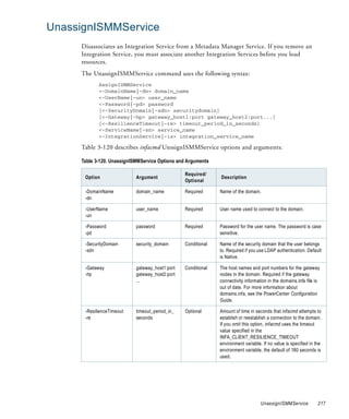 UnassignISMMService
     Disassociates an Integration Service from a Metadata Manager Service. If you remove an
     Integration Service, you must associate another Integration Services before you load
     resources.
     The UnassignISMMService command uses the following syntax:
            AssignISMMService
            <-DomainName|-dn> domain_name
            <-UserName|-un> user_name
            <-Password|-pd> password
            [<-SecurityDomain|-sdn> securitydomain]
            [<-Gateway|-hp> gateway_host1:port gateway_host2:port...]
            [<-ResilienceTimeout|-re> timeout_period_in_seconds]
            <-ServiceName|-sn> service_name
            <-IntegrationService|-is> integration_service_name

     Table 3-120 describes infacmd UnssignISMMService options and arguments:

     Table 3-120. UnassignISMMService Options and Arguments

                                                 Required/
      Option                Argument                           Description
                                                 Optional

      -DomainName           domain_name          Required      Name of the domain.
      -dn

      -UserName             user_name            Required      User name used to connect to the domain.
      -un

      -Password             password             Required      Password for the user name. The password is case
      -pd                                                      sensitive.

      -SecurityDomain       security_domain      Conditional   Name of the security domain that the user belongs
      -sdn                                                     to. Required if you use LDAP authentication. Default
                                                               is Native.

      -Gateway              gateway_host1:port   Conditional   The host names and port numbers for the gateway
      -hp                   gateway_host2:port                 nodes in the domain. Required if the gateway
                            ...                                connectivity information in the domains.infa file is
                                                               out of date. For more information about
                                                               domains.infa, see the PowerCenter Configuration
                                                               Guide.

      -ResilienceTimeout    timeout_period_in_   Optional      Amount of time in seconds that infacmd attempts to
      -re                   seconds                            establish or reestablish a connection to the domain.
                                                               If you omit this option, infacmd uses the timeout
                                                               value specified in the
                                                               INFA_CLIENT_RESILIENCE_TIMEOUT
                                                               environment variable. If no value is specified in the
                                                               environment variable, the default of 180 seconds is
                                                               used.




                                                                                    UnassignISMMService           217
 