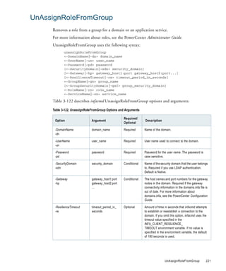 UnAssignRoleFromGroup
     Removes a role from a group for a domain or an application service.
     For more information about roles, see the PowerCenter Administrator Guide.
     UnassignRoleFromGroup uses the following syntax:
            unassignRoleFromGroup
            <-DomainName|-dn> domain_name
            <-UserName|-un> user_name
            <-Password|-pd> password
            [<-SecurityDomain|-sdn> security_domain]
            [<-Gateway|-hp> gateway_host1:port gateway_host2:port...]
            [<-ResilienceTimeout|-re> timeout_period_in_seconds]
            <-GroupName|-gn> group_name
            [<-GroupSecurityDomain|-gsf> group_security_domain]
            <-RoleName|-rn> role_name
            <-ServiceName|-sn> service_name

     Table 3-122 describes infacmd UnassignRoleFromGroup options and arguments:

     Table 3-122. UnassignRoleFromGroup Options and Arguments

                                                   Required/
      Option                  Argument                           Description
                                                   Optional

      -DomainName             domain_name          Required      Name of the domain.
      -dn

      -UserName               user_name            Required      User name used to connect to the domain.
      -un

      -Password               password             Required      Password for the user name. The password is
      -pd                                                        case sensitive.

      -SecurityDomain         security_domain      Conditional   Name of the security domain that the user belongs
      -sdn                                                       to. Required if you use LDAP authentication.
                                                                 Default is Native.

      -Gateway                gateway_host1:port   Conditional   The host names and port numbers for the gateway
      -hp                     gateway_host2:port                 nodes in the domain. Required if the gateway
                              ...                                connectivity information in the domains.infa file is
                                                                 out of date. For more information about
                                                                 domains.infa, see the PowerCenter Configuration
                                                                 Guide.

      -ResilienceTimeout      timeout_period_in_   Optional      Amount of time in seconds that infacmd attempts
      -re                     seconds                            to establish or reestablish a connection to the
                                                                 domain. If you omit this option, infacmd uses the
                                                                 timeout value specified in the
                                                                 INFA_CLIENT_RESILIENCE_
                                                                 TIMEOUT environment variable. If no value is
                                                                 specified in the environment variable, the default
                                                                 of 180 seconds is used.




                                                                                 UnAssignRoleFromGroup             221
 