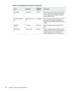 Table 3-122. UnassignRoleFromGroup Options and Arguments

                                                            Required/
               Option                  Argument                           Description
                                                            Optional

               -GroupName              group_name           Required      Name of the group from which you want to remove
               -gn                                                        a role. To enter a name that contains a space or
                                                                          other non-alphanumeric character, enclose the
                                                                          name in quotation marks.

               -GroupSecurityDomain    group_security_dom   Conditional   Name of the security domain that the group from
               -gsf                    ain                                which you are removing the role belongs to.
                                                                          Required if you use LDAP authentication. Default
                                                                          is Native.

               -RoleName               role_name            Required      Name of the role you want to remove from the
               -rn                                                        group.

               -ServiceName            service_name         Required      Domain or application service name from which
               -sn                                                        you want to remove the role. To enter a name that
                                                                          contains a space or other non-alphanumeric
                                                                          character, enclose the name in quotation marks.




222   Chapter 3: infacmd Command Reference
 
