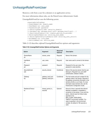 UnAssignRoleFromUser
     Removes a role from a user for a domain or an application service.
     For more information about roles, see the PowerCenter Administrator Guide.
     UnassignRoleFromUser uses the following syntax:
            unassignRoleFromUser
            <-DomainName|-dn> domain_name
            <-UserName|-un> user_name
            <-Password|-pd> password
            [<-SecurityDomain|-sdn> security_domain]
            [<-Gateway|-hp> gateway_host1:port gateway_host2:port...]
            [<-ResilienceTimeout|-re> timeout_period_in_seconds]
            <-ExistingUserName|-eu> existing_user_Name
            [<-ExistingUserSecurityDomain|-esd> existing_user_securit
            <-RoleName|-rn> role_name
            <-ServiceName|-sn> service_name

     Table 3-123 describes infacmd UnassignRoleFromUser options and arguments:

     Table 3-123. UnassignRoleFromUser Options and Arguments

                                                           Required/
      Option                      Argument                               Description
                                                           Optional

      -DomainName                 domain_name              Required      Name of the domain.
      -dn

      -UserName                   user_name                Required      User name used to connect to the domain.
      -un

      -Password                   password                 Required      Password for the user name. The
      -pd                                                                password is case sensitive.

      -SecurityDomain             security_domain          Conditional   Name of the security domain that the user
      -sdn                                                               belongs to. Required if you use LDAP
                                                                         authentication. Default is Native.

      -Gateway                    gateway_host1:port       Conditional   The host names and port numbers for the
      -hp                         gateway_host2:port ...                 gateway nodes in the domain. Required if
                                                                         the gateway connectivity information in the
                                                                         domains.infa file is out of date. For more
                                                                         information about domains.infa, see the
                                                                         PowerCenter Configuration Guide.

      -ResilienceTimeout          timeout_period_in_       Optional      Amount of time in seconds that infacmd
      -re                         seconds                                attempts to establish or reestablish a
                                                                         connection to the domain. If you omit this
                                                                         option, infacmd uses the timeout value
                                                                         specified in the
                                                                         INFA_CLIENT_RESILIENCE_
                                                                         TIMEOUT environment variable. If no
                                                                         value is specified in the environment
                                                                         variable, the default of 180 seconds is
                                                                         used.



                                                                                   UnAssignRoleFromUser               223
 