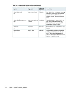 Table 3-123. UnassignRoleFromUser Options and Arguments

                                                                      Required/
               Option                        Argument                               Description
                                                                      Optional

               -ExistingUserName             existing_user_Name       Required      User account from which you are removing
               -eu                                                                  the role. To enter a name that contains a
                                                                                    space or other non-alphanumeric
                                                                                    character, enclose the name in quotation
                                                                                    marks.

               -ExistingUserSecurityDomain   existing_user_security   Conditional   Name of the security domain that the user
               -esd                          _domain                                from which you are removing the role
                                                                                    belongs to. Required if you use LDAP
                                                                                    authentication. Default is Native.

               -RoleName                     role_name                Required      Name of the role you want to remove from
               -rn                                                                  the user.

               -ServiceName                  service_name             Required      Domain or application service name from
               -sn                                                                  which you want to remove the role. To
                                                                                    enter a name that contains a space or
                                                                                    other non-alphanumeric character, enclose
                                                                                    the name in quotation marks.




224   Chapter 3: infacmd Command Reference
 