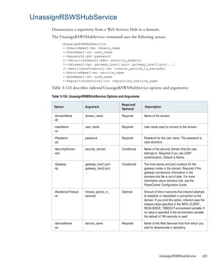 UnassignRSWSHubService
     Disassociates a repository from a Web Services Hub in a domain.
     The UnassignRSWSHubService command uses the following syntax:
            UnassignRSWSHubService
            <-DomainName|-dn> domain_name
            <-UserName|-un> user_name
            <-Password|-pd> password
            [<-SecurityDomain|-sdn> security_domain]
            [<-Gateway|-hp> gateway_host1:port gateway_host2:port...]
            [<-ResilienceTimeout|-re> timeout_period_in_seconds]
            <-ServiceName|-sn> service_name
            <-NodeName|-nn> node_name
            <-RepositoryService|-rs> repository_service_name

     Table 3-124 describes infacmd UnassignRSWSHubService options and arguments:

     Table 3-124. UnassignRSWSHubService Options and Arguments

                                                  Required/
      Option               Argument                              Description
                                                  Optional

      -DomainName          domain_name            Required       Name of the domain.
      -dn

      -UserName            user_name              Required       User name used to connect to the domain.
      -un

      -Password            password               Required       Password for the user name. The password is
      -pd                                                        case sensitive.

      -SecurityDomain      security_domain        Conditional    Name of the security domain that the user
      -sdn                                                       belongs to. Required if you use LDAP
                                                                 authentication. Default is Native.

      -Gateway             gateway_host1:port     Conditional    The host names and port numbers for the
      -hp                  gateway_host2:port                    gateway nodes in the domain. Required if the
                           ...                                   gateway connectivity information in the
                                                                 domains.infa file is out of date. For more
                                                                 information about domains.infa, see the
                                                                 PowerCenter Configuration Guide.

      -ResilienceTimeout   timeout_period_in_     Optional       Amount of time in seconds that infacmd attempts
      -re                  seconds                               to establish or reestablish a connection to the
                                                                 domain. If you omit this option, infacmd uses the
                                                                 timeout value specified in the INFA_CLIENT_
                                                                 RESILIENCE_TIMEOUT environment variable. If
                                                                 no value is specified in the environment variable,
                                                                 the default of 180 seconds is used.

      -ServiceName         service_name           Required       Name of the Web Services Hub from which you
      -sn                                                        want to disassociate a repository.




                                                                             UnassignRSWSHubService              225
 