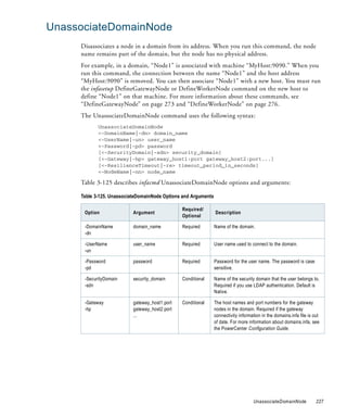 UnassociateDomainNode
     Disassociates a node in a domain from its address. When you run this command, the node
     name remains part of the domain, but the node has no physical address.
     For example, in a domain, “Node1” is associated with machine “MyHost:9090.” When you
     run this command, the connection between the name “Node1” and the host address
     “MyHost:9090” is removed. You can then associate “Node1” with a new host. You must run
     the infasetup DefineGatewayNode or DefineWorkerNode command on the new host to
     define “Node1” on that machine. For more information about these commands, see
     “DefineGatewayNode” on page 273 and “DefineWorkerNode” on page 276.
     The UnassociateDomainNode command uses the following syntax:
            UnassociateDomainNode
            <-DomainName|-dn> domain_name
            <-UserName|-un> user_name
            <-Password|-pd> password
            [<-SecurityDomain|-sdn> security_domain]
            [<-Gateway|-hp> gateway_host1:port gateway_host2:port...]
            [<-ResilienceTimeout|-re> timeout_period_in_seconds]
            <-NodeName|-nn> node_name

     Table 3-125 describes infacmd UnassociateDomainNode options and arguments:

     Table 3-125. UnassociateDomainNode Options and Arguments

                                                Required/
      Option               Argument                             Description
                                                Optional

      -DomainName          domain_name          Required        Name of the domain.
      -dn

      -UserName            user_name            Required        User name used to connect to the domain.
      -un

      -Password            password             Required        Password for the user name. The password is case
      -pd                                                       sensitive.

      -SecurityDomain      security_domain      Conditional     Name of the security domain that the user belongs to.
      -sdn                                                      Required if you use LDAP authentication. Default is
                                                                Native.

      -Gateway             gateway_host1:port   Conditional     The host names and port numbers for the gateway
      -hp                  gateway_host2:port                   nodes in the domain. Required if the gateway
                           ...                                  connectivity information in the domains.infa file is out
                                                                of date. For more information about domains.infa, see
                                                                the PowerCenter Configuration Guide.




                                                                                    UnassociateDomainNode             227
 