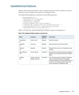 UpdateDomainOptions
     Updates domain general properties such as resilience timeout, limit on resilience timeouts,
     maximum restart attempts, restart period, and dispatch mode.
     The UpdateDomainOptions command uses the following syntax:
            UpdateDomainOptions
            <-DomainName|-dn> domain_name
            <-UserName|-un> user_name
            <-Password|-pd> password
            [<-SecurityDomain|-sdn> security_domain]
            [<-Gateway|-hp> gateway_host1:port gateway_host2:port...]
            [<-ResilienceTimeout|-re> timeout_period_in_seconds]
            <-DomainOptions|-do> option_name=value ...

     Table 3-126 describes infacmd UpdateDomainOptions options and arguments:

     Table 3-126. UpdateDomainOptions Options and Arguments

                                                 Required/
      Option                Argument                           Description
                                                 Optional

      -DomainName           domain_name          Required      Name of the domain.
      -dn

      -UserName             user_name            Required      User name used to connect to the domain.
      -un

      -Password             password             Required      Password for the user name. The password is case
      -pd                                                      sensitive.

      -SecurityDomain       security_domain      Conditional   Name of the security domain that the user belongs to.
      -sdn                                                     Required if you use LDAP authentication. Default is
                                                               Native.

      -Gateway              gateway_host1:port   Conditional   The host names and port numbers for the gateway
      -hp                   gateway_host2:port                 nodes in the domain. Required if the gateway
                            ...                                connectivity information in the domains.infa file is out
                                                               of date. For more information about domains.infa,
                                                               see the PowerCenter Configuration Guide.




                                                                                      UpdateDomainOptions            229
 