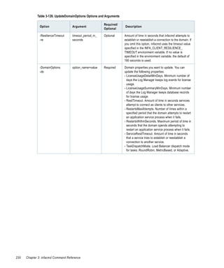 Table 3-126. UpdateDomainOptions Options and Arguments

                                                         Required/
               Option               Argument                          Description
                                                         Optional

               -ResilienceTimeout   timeout_period_in_   Optional     Amount of time in seconds that infacmd attempts to
               -re                  seconds                           establish or reestablish a connection to the domain. If
                                                                      you omit this option, infacmd uses the timeout value
                                                                      specified in the INFA_CLIENT_RESILIENCE_
                                                                      TIMEOUT environment variable. If no value is
                                                                      specified in the environment variable, the default of
                                                                      180 seconds is used.

               -DomainOptions       option_name=value    Required     Domain properties you want to update. You can
               -do                                                    update the following properties:
                                                                      - LicenseUsageDetailMinDays. Minimum number of
                                                                        days the Log Manager keeps log events for license
                                                                        usage.
                                                                      - LicenseUsageSummaryMinDays. Minimum number
                                                                        of days the Log Manager keeps database records
                                                                        for license usage.
                                                                      - ResilTimeout. Amount of time in seconds services
                                                                        attempt to connect as clients to other services.
                                                                      - RestartsMaxAttempts. Number of times within a
                                                                        specified period that the domain attempts to restart
                                                                        an application service process when it fails.
                                                                      - RestartsWithinSeconds. Maximum period of time in
                                                                        seconds that the domain spends attempting to
                                                                        restart an application service process when it fails.
                                                                      - ServiceResilTimeout. Amount of time in seconds
                                                                        that a service tries to establish or reestablish a
                                                                        connection to another service.
                                                                      - TaskDispatchMode. Load Balancer dispatch mode
                                                                        for tasks: RoundRobin, MetricBased, or Adaptive.




230   Chapter 3: infacmd Command Reference
 