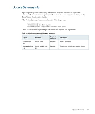 UpdateGatewayInfo
      Updates gateway node connectivity information. Use this command to update the
      domains.infa file with current gateway node information. For more information, see the
      PowerCenter Configuration Guide.
      The UpdateGatewayInfo command uses the following syntax:
             UpdateGatewayInfo
             <-DomainName|-dn> domain_name
             <-GatewayAddress|-dg> domain_gateway_host:port

      Table 3-129 describes infacmd UpdateGatewayInfo options and arguments:

      Table 3-129. UpdateGatewayInfo Options and Arguments

                                                  Required/
       Option             Argument                            Description
                                                  Optional

       -DomainName        domain_name             Required    Name of the domain.
       -dn

       -GatewayAddress    domain_gateway_host:    Required    Gateway host machine name and port number.
       -dg                port




                                                                                    UpdateGatewayInfo      233
 