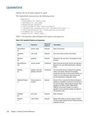 UpdateGrid
             Updates the list of nodes assigned to a grid.
             The UpdateGrid command uses the following syntax:
                     UpdateGrid
                     <-DomainName|-dn> domain_name
                     <-UserName|-un> user_name
                     <-Password|-pd> password
                     [<-SecurityDomain|-sdn> security_domain]
                     [<-Gateway|-hp> gateway_host1:port gateway_host2:port...]
                     [<-ResilienceTimeout|-re> timeout_period_in_seconds]
                     <-GridName|-gn> grid_name
                     <-NodeList|-nl> node1 node2 ...

             Table 3-130 describes infacmd UpdateGrid options and arguments:

             Table 3-130. UpdateGrid Options and Arguments

                                                             Required/
               Option               Argument                               Description
                                                             Optional

               -DomainName          domain_name              Required      Name of the domain.
               -dn

               -UserName            user_name                Required      User name used to connect to the domain.
               -un

               -Password            password                 Required      Password for the user name. The password is case
               -pd                                                         sensitive.

               -SecurityDomain      security_domain          Conditional   Name of the security domain that the user belongs to.
               -sdn                                                        Required if you use LDAP authentication. Default is
                                                                           Native.

               -Gateway             gateway_host1:port       Conditional   The host names and port numbers for the gateway
               -hp                  gateway_host2:port                     nodes in the domain. Required if the gateway
                                    ...                                    connectivity information in the domains.infa file is out
                                                                           of date. For more information about domains.infa,
                                                                           see the PowerCenter Configuration Guide

               -ResilienceTimeout   timeout_period_in_       Optional      Amount of time in seconds that infacmd attempts to
               -re                  seconds                                establish or reestablish a connection to the domain. If
                                                                           you omit this option, infacmd uses the timeout value
                                                                           specified in the INFA_CLIENT_RESILIENCE_
                                                                           TIMEOUT environment variable. If no value is
                                                                           specified in the environment variable, the default of
                                                                           180 seconds is used.

               -GridName            grid_name                Required      Name of the grid.
               -gn

               -NodeList            node1 node2 ...          Required      Names of the nodes you want to assign to the grid.
               -nl                                                         This list of nodes replaces the list of nodes previously
                                                                           assigned to the grid.




234   Chapter 3: infacmd Command Reference
 