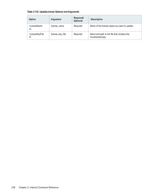 Table 3-132. UpdateLicense Options and Arguments

                                                        Required/
               Option              Argument                         Description
                                                        Optional

               -LicenseName        license_name         Required    Name of the license object you want to update.
               -ln

               -LicenseKeyFile     license_key_file     Required    Name and path to the file that contains the
               -lf                                                  incremental keys.




238   Chapter 3: infacmd Command Reference
 