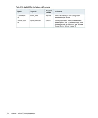 Table 3-133. UpdateMMService Options and Arguments

                                                        Required/
               Option             Argument                          Description
                                                        Optional

               -LicenseName       license_name          Required    Name of the license you want to assign to the
               -ln                                                  Metadata Manager Service.

               -ServiceOptions    option_name=value     Optional    Service properties that define how the Metadata
               -so                                                  Manager Service runs. For more information about
                                                                    Metadata Manager Service options, see “Metadata
                                                                    Manager Service Options” on page 78.




240   Chapter 3: infacmd Command Reference
 