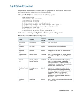 UpdateNodeOptions
     Updates node general properties such as backup directory, CPU profile, error severity level,
     service process ports, and resource provision thresholds.
     The UpdateNodeOptions command uses the following syntax:
            UpdateNodeOptions
            <-DomainName|-dn> domain_name
            <-UserName|-un> user_name
            <-Password|-pd> password
            [<-SecurityDomain|-sdn> security_domain]
            [<-Gateway|-hp> gateway_host1:port gateway_host2:port...]
            [<-ResilienceTimeout|-re> timeout_period_in_seconds]
            <-NodeName|-nn> node_name
            [<-NodeOptions|-no> option_name=value ...]
            [<-ResourceProvision|-rp> option_name=value ...]

     Table 3-134 describes infacmd UpdateNodeOptions options and arguments:

     Table 3-134. UpdateNodeOptions Options and Arguments

                                                Required/
      Option               Argument                           Description
                                                Optional

      -DomainName          domain_name          Required      Name of the domain.
      -dn

      -UserName            user_name            Required      User name used to connect to the domain.
      -un

      -Password            password             Required      Password for the user name. The password is case
      -pd                                                     sensitive.

      -SecurityDomain      security_domain      Conditional   Name of the security domain that the user belongs to.
      -sdn                                                    Required if you use LDAP authentication. Default is
                                                              Native.

      -Gateway             gateway_host1:port   Conditional   The host names and port numbers for the gateway
      -hp                  gateway_host2:port                 nodes in the domain. Required if the gateway
                           ...                                connectivity information in the domains.infa file is out
                                                              of date. For more information about domains.infa, see
                                                              the PowerCenter Configuration Guide

      -ResilienceTimeout   timeout_period_in_   Optional      Amount of time in seconds that infacmd attempts to
      -re                  seconds                            establish or reestablish a connection to the domain. If
                                                              you omit this option, infacmd uses the timeout value
                                                              specified in the INFA_CLIENT_RESILIENCE_
                                                              TIMEOUT environment variable. If no value is
                                                              specified in the environment variable, the default of
                                                              180 seconds is used.

      -NodeName            node_name            Optional      Name of the node whose resource provision thresholds
      -nn                                                     you want to update.




                                                                                         UpdateNodeOptions          241
 