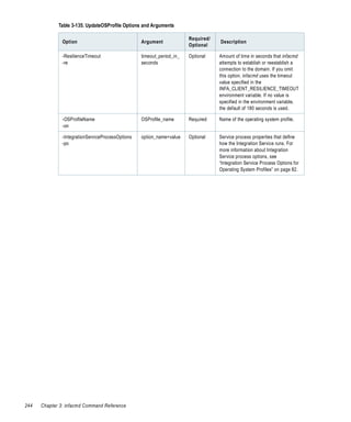 Table 3-135. UpdateOSProfile Options and Arguments

                                                                        Required/
               Option                              Argument                         Description
                                                                        Optional

               -ResilienceTimeout                  timeout_period_in_   Optional    Amount of time in seconds that infacmd
               -re                                 seconds                          attempts to establish or reestablish a
                                                                                    connection to the domain. If you omit
                                                                                    this option, infacmd uses the timeout
                                                                                    value specified in the
                                                                                    INFA_CLIENT_RESILIENCE_TIMEOUT
                                                                                    environment variable. If no value is
                                                                                    specified in the environment variable,
                                                                                    the default of 180 seconds is used.

               -OSProfileName                      OSProfile_name       Required    Name of the operating system profile.
               -on

               -IntegrationServiceProcessOptions   option_name=value    Optional    Service process properties that define
               -po                                                                  how the Integration Service runs. For
                                                                                    more information about Integration
                                                                                    Service process options, see
                                                                                    “Integration Service Process Options for
                                                                                    Operating System Profiles” on page 82.




244   Chapter 3: infacmd Command Reference
 