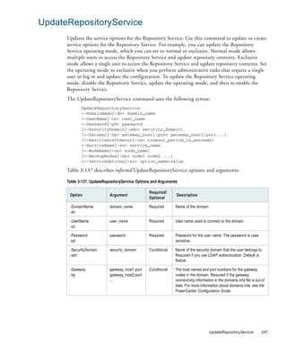 UpdateRepositoryService
      Updates the service options for the Repository Service. Use this command to update or create
      service options for the Repository Service. For example, you can update the Repository
      Service operating mode, which you can set to normal or exclusive. Normal mode allows
      multiple users to access the Repository Service and update repository contents. Exclusive
      mode allows a single user to access the Repository Service and update repository contents. Set
      the operating mode to exclusive when you perform administrative tasks that require a single
      user to log in and update the configuration. To update the Repository Service operating
      mode, disable the Repository Service, update the operating mode, and then re-enable the
      Repository Service.
      The UpdateRepositoryService command uses the following syntax:
             UpdateRepositoryService
             <-DomainName|-dn> domain_name
             <-UserName|-un> user_name
             <-Password|-pd> password
             [<-SecurityDomain|-sdn> security_domain]
             [<-Gateway|-hp> gateway_host1:port gateway_host2:port...]
             [<-ResilienceTimeout|-re> timeout_period_in_seconds]
             <-ServiceName|-sn> service_name
             [<-NodeName|-nn> node_name]
             [<-BackupNodes|-bn> node1 node2 ...]
             [<-ServiceOptions|-so> option_name=value

      Table 3-137 describes infacmd UpdateRepositoryService options and arguments:

      Table 3-137. UpdateRepositoryService Options and Arguments

                                                 Required/
       Option               Argument                           Description
                                                 Optional

       -DomainName          domain_name          Required      Name of the domain.
       -dn

       -UserName            user_name            Required      User name used to connect to the domain.
       -un

       -Password            password             Required      Password for the user name. The password is case
       -pd                                                     sensitive.

       -SecurityDomain      security_domain      Conditional   Name of the security domain that the user belongs to.
       -sdn                                                    Required if you use LDAP authentication. Default is
                                                               Native.

       -Gateway             gateway_host1:port   Conditional   The host names and port numbers for the gateway
       -hp                  gateway_host2:port                 nodes in the domain. Required if the gateway
                            ...                                connectivity information in the domains.infa file is out of
                                                               date. For more information about domains.infa, see the
                                                               PowerCenter Configuration Guide




                                                                                     UpdateRepositoryService            247
 