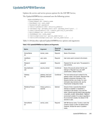 UpdateSAPBWService
     Updates the service and service process options for the SAP BW Service.
     The UpdateSAPBWService command uses the following syntax:
            UpdateSAPBWService
            <-DomainName|-dn> domain_name
            <-UserName|-un> user_name
            <-Password|-pd> password
            [<-SecurityDomain|-sdn> security_domain]
            [<-Gateway|-hp> gateway_host1:port gateway_host2:port...]
            [<-ResilienceTimeout|-re> timeout_period_in_seconds]
            <-ServiceName|-sn> service_name
            [<-NodeName|-nn> node_name]
            [<-ServiceOptions|-so> option_name=value ...]
            [<-ServiceProcessOptions|-po> option_name=value ...]

     Table 3-138 describes infacmd UpdateSAPBWService options and arguments:

     Table 3-138. UpdateSAPBWService Options and Arguments

                                                    Required/
      Option                   Argument                           Description
                                                    Optional

      -DomainName              domain_name          Required      Name of the domain.
      -dn

      -UserName                user_name            Required      User name used to connect to the domain.
      -un

      -Password                password             Required      Password for the user name. The password is
      -pd                                                         case sensitive.

      -SecurityDomain          security_domain      Conditional   Name of the security domain that the user
      -sdn                                                        belongs to. Required if you use LDAP
                                                                  authentication. Default is Native.

      -Gateway                 gateway_host1:port   Conditional   The host names and port numbers for the
      -hp                      gateway_host2:port                 gateway nodes in the domain. Required if the
                               ...                                gateway connectivity information in the
                                                                  domains.infa file is out of date. For more
                                                                  information about domains.infa, see the
                                                                  PowerCenter Configuration Guide.

      -ResilienceTimeout       timeout_period_in_   Optional      Amount of time in seconds that infacmd
      -re                      seconds                            attempts to establish or reestablish a
                                                                  connection to the domain. If you omit this
                                                                  option, infacmd uses the timeout value specified
                                                                  in the INFA_CLIENT_RESILIENCE_TIMEOUT
                                                                  environment variable. If no value is specified in
                                                                  the environment variable, the default of 180
                                                                  seconds is used.

      -ServiceName             service_name         Required      SAP BW Service name. To enter a name that
      -sn                                                         contains a space or other non-alphanumeric
                                                                  character, enclose the name in quotation
                                                                  marks.


                                                                                   UpdateSAPBWService            249
 
