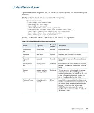 UpdateServiceLevel
      Updates service level properties. You can update the dispatch priority and maximum dispatch
      wait time.
      The UpdateServiceLevel command uses the following syntax:
             UpdateServiceLevel
             <-DomainName|-dn> domain_name
             <-UserName|-un> user_name
             <-Password|-pd> password
             [<-SecurityDomain|-sdn> security_domain]
             [<-Gateway|-hp> gateway_host1:port gateway_host2:port...]
             [<-ResilienceTimeout|-re> timeout_period_in_seconds]
             <-ServiceLevelName|-ln> service_level_name
             <-ServiceLevel|-sl> option_name=value ...

      Table 3-139 describes infacmd UpdateServiceLevel options and arguments:

      Table 3-139. UpdateServiceLevel Options and Arguments

                                                   Required/
       Option                Argument                            Description
                                                   Optional

       -DomainName           domain_name           Required      Name of the domain.
       -dn

       -UserName             user_name             Required      User name used to connect to the domain.
       -un

       -Password             password              Required      Password for the user name. The password is case
       -pd                                                       sensitive.

       -SecurityDomain       security_domain       Conditional   Name of the security domain that the user belongs to.
       -sdn                                                      Required if you use LDAP authentication. Default is
                                                                 Native.

       -Gateway              gateway_host1:port    Conditional   The host names and port numbers for the gateway
       -hp                   gateway_host2:port                  nodes in the domain. Required if the gateway
                             ...                                 connectivity information in the domains.infa file is out
                                                                 of date. For more information about domains.infa,
                                                                 see the PowerCenter Configuration Guide.

       -ResilienceTimeout    timeout_period_in_    Optional      Amount of time in seconds that infacmd attempts to
       -re                   seconds                             establish or reestablish a connection to the domain. If
                                                                 you omit this option, infacmd uses the timeout value
                                                                 specified in the INFA_CLIENT_RESILIENCE_
                                                                 TIMEOUT environment variable. If no value is
                                                                 specified in the environment variable, the default of
                                                                 180 seconds is used.




                                                                                           UpdateServiceLevel          251
 