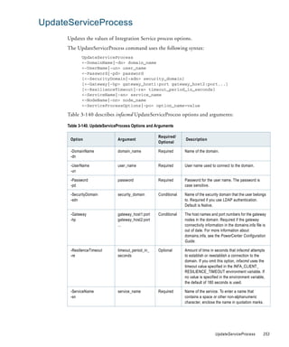 UpdateServiceProcess
      Updates the values of Integration Service process options.
      The UpdateServiceProcess command uses the following syntax:
             UpdateServiceProcess
             <-DomainName|-dn> domain_name
             <-UserName|-un> user_name
             <-Password|-pd> password
             [<-SecurityDomain|-sdn> security_domain]
             [<-Gateway|-hp> gateway_host1:port gateway_host2:port...]
             [<-ResilienceTimeout|-re> timeout_period_in_seconds]
             <-ServiceName|-sn> service_name
             <-NodeName|-nn> node_name
             <-ServiceProcessOptions|-po> option_name=value

      Table 3-140 describes infacmd UpdateServiceProcess options and arguments:

      Table 3-140. UpdateServiceProcess Options and Arguments

                                                     Required/
       Option                   Argument                           Description
                                                     Optional

       -DomainName              domain_name          Required      Name of the domain.
       -dn

       -UserName                user_name            Required      User name used to connect to the domain.
       -un

       -Password                password             Required      Password for the user name. The password is
       -pd                                                         case sensitive.

       -SecurityDomain          security_domain      Conditional   Name of the security domain that the user belongs
       -sdn                                                        to. Required if you use LDAP authentication.
                                                                   Default is Native.

       -Gateway                 gateway_host1:port   Conditional   The host names and port numbers for the gateway
       -hp                      gateway_host2:port                 nodes in the domain. Required if the gateway
                                ...                                connectivity information in the domains.infa file is
                                                                   out of date. For more information about
                                                                   domains.infa, see the PowerCenter Configuration
                                                                   Guide.

       -ResilienceTimeout       timeout_period_in_   Optional      Amount of time in seconds that infacmd attempts
       -re                      seconds                            to establish or reestablish a connection to the
                                                                   domain. If you omit this option, infacmd uses the
                                                                   timeout value specified in the INFA_CLIENT_
                                                                   RESILIENCE_TIMEOUT environment variable. If
                                                                   no value is specified in the environment variable,
                                                                   the default of 180 seconds is used.

       -ServiceName             service_name         Required      Name of the service. To enter a name that
       -sn                                                         contains a space or other non-alphanumeric
                                                                   character, enclose the name in quotation marks.




                                                                                      UpdateServiceProcess           253
 