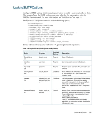 UpdateSMTPOptions
     Configures SMTP settings for the outgoing mail server to enable a user to subscribe to alerts.
     After you configure the SMTP settings, you must subscribe the user to alerts using the
     AddAlertUser command. For more information, see “AddAlertUser” on page 22.
     The UpdateSMTPOptions command uses the following syntax:
            UpdateSMTPOptions
            <-DomainName|-dn> domain_name
            <-UserName|-un> user_name
            <-Password|-pd> password
            [<-SecurityDomain|-sdn> security_domain]
            [<-Gateway|-hp> gateway_host1:port gateway_host2:port...]
            [<-ResilienceTimeout|-re> timeout_period_in_seconds]
            <-SMTPAddress|-sa> smtp_server_address
            [<-SMTPUsername|-su> user_name]
            [<-SMTPPassword|-sp> password]
            [<-SMTPSenderAddress|-ss> sender_email_address]

     Table 3-141 describes infacmd UpdateSMTPOptions options and arguments:

     Table 3-141. UpdateSMTPOptions Options and Arguments

                                                  Required/
      Option                 Argument                           Description
                                                  Optional

      -DomainName            domain_name          Required      Name of the domain.
      -dn

      -UserName              user_name            Required      User name used to connect to the domain.
      -un

      -Password              password             Required      Password for the user name. The password is case
      -pd                                                       sensitive.

      -SecurityDomain        security_domain      Conditional   Name of the security domain that the user belongs
      -sdn                                                      to. Required if you use LDAP authentication.
                                                                Default is Native.

      -Gateway               gateway_host1:port   Conditional   The host names and port numbers for the gateway
      -hp                    gateway_host2:port                 nodes in the domain. Required if the gateway
                             ...                                connectivity information in the domains.infa file is
                                                                out of date. For more information about
                                                                domains.infa, see the PowerCenter Configuration
                                                                Guide.

      -ResilienceTimeout     timeout_period_in_   Optional      Amount of time in seconds that infacmd attempts to
      -re                    seconds                            establish or reestablish a connection to the domain.
                                                                If you omit this option, infacmd uses the timeout
                                                                value specified in the
                                                                INFA_CLIENT_RESILIENCE_
                                                                TIMEOUT environment variable. If no value is
                                                                specified in the environment variable, the default of
                                                                180 seconds is used.




                                                                                      UpdateSMTPOptions            255
 
