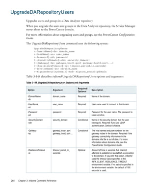 UpgradeDARepositoryUsers
             Upgrades users and groups in a Data Analyzer repository.
             When you upgrade the users and groups in the Data Analyzer repository, the Service Manager
             moves them to the PowerCenter domain.
             For more information about upgrading users and groups, see the PowerCenter Configuration
             Guide.
             The UpgradeDARepositoryUsers command uses the following syntax:
                     UpgradeDARepositoryUsers
                     <-DomainName|-dn> domain_name
                     <-UserName|-un> user_name
                     <-Password|-pd> password
                     [<-SecurityDomain|-sdn> security_domain]
                     [<-Gateway|-hp> gateway_host1:port gateway_host2:port...]
                     [<-ResilienceTimeout|-re> timeout_period_in_seconds]
                     <-ServiceName|-sn> service_name
                     <-MigrateSecurityDomain|-msd> migrate_securitydomain

             Table 3-144 describes infacmd UpgradeDARepositoryUsers options and arguments:

             Table 3-144. UpgradeDARepositoryUsers Options and Arguments

                                                               Required/
               Option                 Argument                               Description
                                                               Optional

               -DomainName            domain_name              Required      Name of the domain.
               -dn

               -UserName              user_name                Required      User name used to connect to the domain.
               -un

               -Password              password                 Required      Password for the user name. The password is
               -pd                                                           case sensitive.

               -SecurityDomain        security_domain          Conditional   Name of the security domain that the user
               -sdn                                                          belongs to. Required if you use LDAP
                                                                             authentication. Default is Native.

               -Gateway               gateway_host1:port       Conditional   The host names and port numbers for the
               -hp                    gateway_host2:port ...                 gateway nodes in the domain. Required if the
                                                                             gateway connectivity information in the
                                                                             domains.infa file is out of date. For more
                                                                             information about domains.infa, see the
                                                                             PowerCenter Configuration Guide.

               -ResilienceTimeout     timeout_period_in_       Optional      Amount of time in seconds that infacmd
               -re                    seconds                                attempts to establish or reestablish a connection
                                                                             to the domain. If you omit this option, infacmd
                                                                             uses the timeout value specified in the
                                                                             INFA_CLIENT_RESILIENCE_TIMEOUT
                                                                             environment variable. If no value is specified in
                                                                             the environment variable, the default of 180
                                                                             seconds is used.



260   Chapter 3: infacmd Command Reference
 