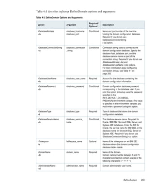 Table 4-3 describes infasetup DefineDomain options and arguments:

Table 4-3. DefineDomain Options and Arguments

                                                   Required/
 Option                      Argument                            Description
                                                   Optional

 -DatabaseAddress            database_hostname:    Conditional   Name and port number of the machine
 -da                         database_port                       hosting the domain configuration database.
                                                                 Required if you do not use -
                                                                 DatabaseConnectionString
                                                                 (-cs) option.

 -DatabaseConnectionString   database_connection   Conditional   Connection string used to connect to the
 -cs                         _string                             domain configuration database. Specify the
                                                                 database host, database port, and the
                                                                 database service name as part of the
                                                                 connection string. Required if you do not use
                                                                 -DatabaseAddress (-da) and
                                                                 -DatabaseServiceName (-ds) options.
                                                                 For more information about configuring
                                                                 connection strings, see Table 4-1 on
                                                                 page 265.

 -DatabaseUserName           database_user_name    Required      Account for the database containing the
 -du                                                             domain configuration information.

 -DatabasePassword           database_password     Conditional   Domain configuration database password
 -dp                                                             corresponding to the database user. If you
                                                                 omit this option, infasetup uses the password
                                                                 specified in the
                                                                 INFA_DEFAULT_DATABASE_
                                                                 PASSWORD environment variable. If no value
                                                                 is specified in the environment variable, you
                                                                 must enter a password using this option.

 -DatabaseType               database_type         Required      Type of database that stores the domain
 -dt                                                             configuration metadata.

 -DatabaseServiceName        database_service_     Conditional   The database service name. Required for
 -ds                         name                                Oracle, IBM DB2, Microsoft SQL Server, and
                                                                 Sybase ASE databases. Enter the SID for
                                                                 Oracle, the service name for IBM DB2, or the
                                                                 database name for Microsoft SQL Server or
                                                                 Sybase ASE. Required if you do not use
                                                                 -DatabaseConnectionString (-cs) option.

 -Tablespace                 tablespace_name       Optional      Name of the tablespace on an IBM DB2
 -ts                                                             database where the domain configuration
                                                                 database tables reside.

 -DomainName                 domain_name           Required      Name of the domain.
 -dn                                                             Domain names must be between 1 and 79
                                                                 characters and cannot contain spaces or the
                                                                 following characters: / * ? < > " |

 -AdministratorName          administrator_name    Required      Domain administrator user name.
 -ad




                                                                                         DefineDomain         269
 