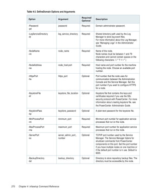 Table 4-3. DefineDomain Options and Arguments

                                                                    Required/
               Option                      Argument                             Description
                                                                    Optional

               -Password                   password                 Required    Domain administrator password.
               -pd

               -LogServiceDirectory        log_service_directory    Required    Shared directory path used by the Log
               -ld                                                              Manager to store log event files.
                                                                                For more information about the Log Manager,
                                                                                see “Managing Logs” in the Administrator
                                                                                Guide.

               -NodeName                   node_name                Required    Name of the node.
               -nn                                                              Node names must be between 1 and 79
                                                                                characters and cannot contain spaces or the
                                                                                following characters:  / * ? < > " |

               -NodeAddress                node_host:port           Required    Host name and port number for the machine
               -na                                                              hosting the node. Choose an available port
                                                                                number.

               -HttpsPort                  https_port               Optional    Port number that the node uses for
               -hs                                                              communication between the Administration
                                                                                Console and the Service Manager. Set this
                                                                                port number if you want to configure HTTPS
                                                                                for a node.

               -KeystoreFile               keystore_file_location   Optional    Keystore file that contains the keys and
               -kf                                                              certificates required if you use the SSL
                                                                                security protocol with PowerCenter. For more
                                                                                information about creating keystore file, see
                                                                                the PowerCenter Administrator Guide.

               -KeystorePass               keystore_password        Optional    A plain-text password for the keystore file.
               -kp

               -MinProcessPort             minimum_port             Required    Minimum port number for application service
               -mi                                                              processes that run on the node.

               -MaxProcessPort             maximum_port             Required    Maximum port number for application service
               -ma                                                              processes that run on the node.

               -ServerPort                 server_admin_port_       Optional    TCP/IP port number used by the Service
               -sv                         number                               Manager. The Service Manager listens for
                                                                                shutdown commands from PowerCenter
                                                                                components on this port. Set this port number
                                                                                if you have multiple nodes on one machine or
                                                                                if the default port number is in use. Default is
                                                                                8005.

               -BackupDirectory            backup_directory         Optional    Directory to store repository backup files. The
               -bd                                                              directory must be accessible by the node.




270   Chapter 4: infasetup Command Reference
 