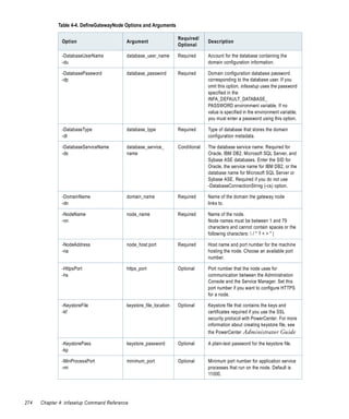 Table 4-4. DefineGatewayNode Options and Arguments

                                                                    Required/
               Option                      Argument                               Description
                                                                    Optional

               -DatabaseUserName           database_user_name       Required      Account for the database containing the
               -du                                                                domain configuration information.

               -DatabasePassword           database_password        Required      Domain configuration database password
               -dp                                                                corresponding to the database user. If you
                                                                                  omit this option, infasetup uses the password
                                                                                  specified in the
                                                                                  INFA_DEFAULT_DATABASE_
                                                                                  PASSWORD environment variable. If no
                                                                                  value is specified in the environment variable,
                                                                                  you must enter a password using this option.

               -DatabaseType               database_type            Required      Type of database that stores the domain
               -dt                                                                configuration metadata.

               -DatabaseServiceName        database_service_        Conditional   The database service name. Required for
               -ds                         name                                   Oracle, IBM DB2, Microsoft SQL Server, and
                                                                                  Sybase ASE databases. Enter the SID for
                                                                                  Oracle, the service name for IBM DB2, or the
                                                                                  database name for Microsoft SQL Server or
                                                                                  Sybase ASE. Required if you do not use
                                                                                  -DatabaseConnectionString (-cs) option.

               -DomainName                 domain_name              Required      Name of the domain the gateway node
               -dn                                                                links to.

               -NodeName                   node_name                Required      Name of the node.
               -nn                                                                Node names must be between 1 and 79
                                                                                  characters and cannot contain spaces or the
                                                                                  following characters:  / * ? < > " |

               -NodeAddress                node_host:port           Required      Host name and port number for the machine
               -na                                                                hosting the node. Choose an available port
                                                                                  number.

               -HttpsPort                  https_port               Optional      Port number that the node uses for
               -hs                                                                communication between the Administration
                                                                                  Console and the Service Manager. Set this
                                                                                  port number if you want to configure HTTPS
                                                                                  for a node.

               -KeystoreFile               keystore_file_location   Optional      Keystore file that contains the keys and
               -kf                                                                certificates required if you use the SSL
                                                                                  security protocol with PowerCenter. For more
                                                                                  information about creating keystore file, see
                                                                                  the PowerCenter Administrator Guide

               -KeystorePass               keystore_password        Optional      A plain-text password for the keystore file.
               -kp

               -MinProcessPort             minimum_port             Optional      Minimum port number for application service
               -mi                                                                processes that run on the node. Default is
                                                                                  11000.




274   Chapter 4: infasetup Command Reference
 