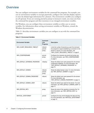 Overview
            You can configure environment variables for the command line programs. For example, you
            can set environment variables to encrypt passwords, configure time and date display options,
            or store the default login information for a domain. The environment variables you configure
            are all optional. If you are running pmcmd or pmrep in interactive mode, you must exit from
            the command line program and then reconnect to use changed environment variables.
            On Windows, you can configure these environment variables as either user or system
            variables. For information about setting environment variables on Windows, consult the
            Windows documentation.
            Table 2-1 describes environment variables you can configure to use with the command line
            programs:

            Table 2-1. Environment Variables

                                                   Command
             Environment Variable                  Line        Description
                                                   Programs

             INFA_CLIENT_RESILIENCE_TIMEOUT        infacmd     Limits the number of seconds you want the command
                                                   pmcmd       line programs to spend establishing a connection to the
                                                   pmrep       domain or service. For more information, see
                                                               “INFA_CLIENT_RESILIENCE_TIMEOUT” on page 8.

             INFA_CODEPAGENAME                     pmcmd       Configures the character set pmcmd and pmrep use.
                                                   pmrep       For more information, see “INFA_CODEPAGENAME”
                                                               on page 9.

             INFA_DEFAULT_DATABASE_PASSWORD        infasetup   Stores the default user name password for the domain
                                                               configuration database. For more information, see
                                                               “INFA_DEFAULT_DATABASE_PASSWORD” on
                                                               page 10.

             INFA_DEFAULT_DOMAIN                   infacmd     Stores the default domain name. For more information,
                                                   pmcmd       see “INFA_DEFAULT_DOMAIN” on page 11.
                                                   pmrep

             INFA_DEFAULT_DOMAIN_PASSWORD          infacmd     Stores the default user name password for the domain.
                                                               For more information, see
                                                               “INFA_DEFAULT_DOMAIN_PASSWORD” on page 12.

             INFA_DEFAULT_DOMAIN_USER              infacmd     Stores the default user name for the domain. For more
                                                               information, see “INFA_DEFAULT_DOMAIN_USER” on
                                                               page 13.

             INFA_REPCNX_INFO                      pmrep       Stores the name of the repository connection file. For
                                                               more information, see “INFA_REPCNX_INFO” on
                                                               page 14.

             INFATOOL_DATEFORMAT                   pmcmd       Configures the way pmcmd displays the date and time.
                                                               For more information, see “INFATOOL_DATEFORMAT”
                                                               on page 15.




6   Chapter 2: Configuring Environment Variables
 