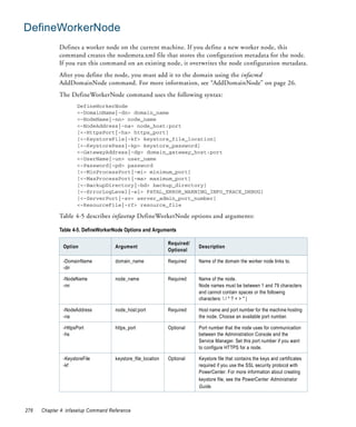 DefineWorkerNode
             Defines a worker node on the current machine. If you define a new worker node, this
             command creates the nodemeta.xml file that stores the configuration metadata for the node.
             If you run this command on an existing node, it overwrites the node configuration metadata.
             After you define the node, you must add it to the domain using the infacmd
             AddDomainNode command. For more information, see “AddDomainNode” on page 26.
             The DefineWorkerNode command uses the following syntax:
                     DefineWorkerNode
                     <-DomainName|-dn> domain_name
                     <-NodeName|-nn> node_name
                     <-NodeAddress|-na> node_host:port
                     [<-HttpsPort|-hs> https_port]
                     [<-KeystoreFile|-kf> keystore_file_location]
                     [<-KeystorePass|-kp> keystore_password]
                     <-GatewayAddress|-dg> domain_gateway_host:port
                     <-UserName|-un> user_name
                     <-Password|-pd> password
                     [<-MinProcessPort|-mi> minimum_port]
                     [<-MaxProcessPort|-ma> maximum_port]
                     [<-BackupDirectory|-bd> backup_directory]
                     [<-ErrorLogLevel|-el> FATAL_ERROR_WARNING_INFO_TRACE_DEBUG]
                     [<-ServerPort|-sv> server_admin_port_number]
                     <-ResourceFile|-rf> resource_file

             Table 4-5 describes infasetup DefineWorkerNode options and arguments:

             Table 4-5. DefineWorkerNode Options and Arguments

                                                              Required/
               Option                Argument                             Description
                                                              Optional

               -DomainName           domain_name              Required    Name of the domain the worker node links to.
               -dn

               -NodeName             node_name                Required    Name of the node.
               -nn                                                        Node names must be between 1 and 79 characters
                                                                          and cannot contain spaces or the following
                                                                          characters:  / * ? < > " |

               -NodeAddress          node_host:port           Required    Host name and port number for the machine hosting
               -na                                                        the node. Choose an available port number.

               -HttpsPort            https_port               Optional    Port number that the node uses for communication
               -hs                                                        between the Administration Console and the
                                                                          Service Manager. Set this port number if you want
                                                                          to configure HTTPS for a node.

               -KeystoreFile         keystore_file_location   Optional    Keystore file that contains the keys and certificates
               -kf                                                        required if you use the SSL security protocol with
                                                                          PowerCenter. For more information about creating
                                                                          keystore file, see the PowerCenter Administrator
                                                                          Guide.



276   Chapter 4: infasetup Command Reference
 