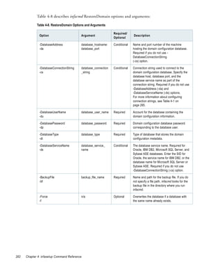 Table 4-8 describes infacmd RestoreDomain options and arguments:

             Table 4-8. RestoreDomain Options and Arguments

                                                                 Required/
               Option                      Argument                            Description
                                                                 Optional

               -DatabaseAddress            database_hostname:    Conditional   Name and port number of the machine
               -da                         database_port                       hosting the domain configuration database.
                                                                               Required if you do not use -
                                                                               DatabaseConnectionString
                                                                               (-cs) option.

               -DatabaseConnectionString   database_connection   Conditional   Connection string used to connect to the
               -cs                         _string                             domain configuration database. Specify the
                                                                               database host, database port, and the
                                                                               database service name as part of the
                                                                               connection string. Required if you do not use
                                                                               -DatabaseAddress (-da) and
                                                                               -DatabaseServiceName (-ds) options.
                                                                               For more information about configuring
                                                                               connection strings, see Table 4-1 on
                                                                               page 265.

               -DatabaseUserName           database_user_name    Required      Account for the database containing the
               -du                                                             domain configuration information.

               -DatabasePassword           database_password     Required      Domain configuration database password
               -dp                                                             corresponding to the database user.

               -DatabaseType               database_type         Required      Type of database that stores the domain
               -dt                                                             configuration metadata.

               -DatabaseServiceName        database_service_     Conditional   The database service name. Required for
               -ds                         name                                Oracle, IBM DB2, Microsoft SQL Server, and
                                                                               Sybase ASE databases. Enter the SID for
                                                                               Oracle, the service name for IBM DB2, or the
                                                                               database name for Microsoft SQL Server or
                                                                               Sybase ASE. Required if you do not use
                                                                               -DatabaseConnectionString (-cs) option.

               -BackupFile                 backup_file_name      Required      Name and path for the backup file. If you do
               -bf                                                             not specify a file path, infacmd looks for the
                                                                               backup file in the directory where you run
                                                                               infacmd.

               -Force                      n/a                   Optional      Overwrites the database if a database with
               -f                                                              the same name already exists.




282   Chapter 4: infasetup Command Reference
 
