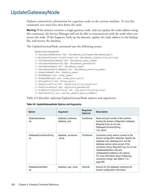 UpdateGatewayNode
             Updates connectivity information for a gateway node on the current machine. To run this
             command, you must first shut down the node.
             Warning: If the domain contains a single gateway node, and you update the node address using
             this command, the Service Manager will not be able to communicate with the node when you
             restart the node. If this happens, back up the domain, update the node address in the backup
             file, and restore the database.
             The UpdateGatewayNode command uses the following syntax:
                     UpdateGatewayNode
                     [<-DatabaseAddress|-da> database_hostname:database_port
                     <-DatabaseConnectionString|-cs> database_connection_string]
                     [<-DatabaseUserName|-du> database_user_name]
                     [<-DatabasePassword|-dp> database_password]
                     [<-DatabaseType|-dt> database_type]
                     [<-DatabaseServiceName|-ds> database_service_name]
                     [<-DomainName|-dn> domain_name]
                     [<-NodeName|-nn> node_name]
                     [<-NodeAddress|-na> node_host:port]
                     [<-HttpsPort|-hs> https_port]
                     [<-KeystoreFile|-kf> keystore_file_location]
                     [<-KeystorePass|-kp> keystore_password]
                     [<-LogServiceDirectory|-ld> log_service_directory]
                     [<-ServerPort|-sv> server_admin_port_number]

             Table 4-9 describes infasetup UpdateGatewayNode options and arguments:

             Table 4-9. UpdateGatewayNode Options and Arguments

                                                                  Required/
               Option                      Argument                             Description
                                                                  Optional

               -DatabaseAddress            database_hostname:     Conditional   Name and port number of the machine
               -da                         database_port                        hosting the domain configuration database.
                                                                                Required if you do not use -
                                                                                DatabaseConnectionString
                                                                                (-cs) option.

               -DatabaseConnectionString   database_connection    Conditional   Connection string used to connect to the
               -cs                         _string                              domain configuration database. Specify the
                                                                                database host, database port, and the
                                                                                database service name as part of the
                                                                                connection string. Required if you do not use
                                                                                -DatabaseAddress (-da) and
                                                                                -DatabaseServiceName (-ds) options.
                                                                                For more information about configuring
                                                                                connection strings, see Table 4-1 on
                                                                                page 265.

               -DatabaseUserName           database_user_name     Optional      Account for the database containing the
               -du                                                              domain configuration information.




284   Chapter 4: infasetup Command Reference
 