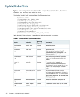 UpdateWorkerNode
             Updates connectivity information for a worker node on the current machine. To run this
             command, you must first shut down the node.
             The UpdateWorkerNode command uses the following syntax:
                     UpdateWorkerNode
                     [<-DomainName|-dn> domain_name]
                     [<-NodeName|-nn> node_name]
                     [<-NodeAddress|-na> node_host:port]
                     [<-HttpsPort|-hs> https_port]
                     [<-KeystoreFile|-kf> keystore_file_location]
                     [<-KeystorePass|-kp> keystore_password]
                     [<-GatewayAddress|-dg> domain_gateway_host:port]
                     [<-UserName|-un> user_name]
                     [<-Password|-pd> password]
                     [<-ServerPort|-sv> server_admin_port_number]

             Table 4-10 describes infasetup UpdateWorkerNode options and arguments:

             Table 4-10. UpdateWorkerNode Options and Arguments

                                                             Required/
               Option                Argument                            Description
                                                             Optional

               -DomainName           domain_name             Optional    Name of the domain.
               -dn

               -NodeName             node_name               Optional    Name of the node.
               -nn                                                       Node names must be between 1 and 79
                                                                         characters and cannot contain spaces or the
                                                                         following characters:  / * ? < > " |

               -NodeAddress          node_host:port          Optional    Host name and port number for the machine
               -na                                                       hosting the node. Choose an available port
                                                                         number.

               -HttpsPort            https_port              Optional    Port number that the node uses for
               -hs                                                       communication between the Administration
                                                                         Console and the Service Manager. Set this port
                                                                         number if you want to configure HTTPS for a
                                                                         node.

               -KeystoreFile         keystore_file_locatio   Optional    Keystore file that contains the keys and
               -kf                   n                                   certificates required if you use the SSL security
                                                                         protocol with PowerCenter. For more information
                                                                         about creating keystore file, see the PowerCenter
                                                                         Administrator Guide.

               -KeystorePass         keystore_password       Optional    A plain-text password for the keystore file.
               -kp

               -GatewayAddress       domain_gateway_         Optional    Gateway host machine name and port number.
               -dg                   host:port




286   Chapter 4: infasetup Command Reference
 