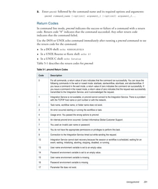 2.       Enter pmcmd followed by the command name and its required options and arguments:
           pmcmd command_name [-option1] argument_1 [-option2] argument_2...


Return Codes
In command line mode, pmcmd indicates the success or failure of a command with a return
code. Return code “0” indicates that the command succeeded. Any other return code
indicates that the command failed.
Use the DOS or UNIX echo command immediately after running a pmcmd command to see
the return code for the command:
♦       In a DOS shell: echo %ERRORLEVEL%
♦       In a UNIX Bourne or Korn shell: echo $?
♦       In a UNIX C shell: echo $status
Table 5-1 describes the return codes for pmcmd:

Table 5-1. pmcmd Return Codes

    Code       Description

    0          For all commands, a return value of zero indicates that the command ran successfully. You can issue the
               following commands in the wait or nowait mode: starttask, startworkflow, aborttask, and abortworkflow. If
               you issue a command in the wait mode, a return value of zero indicates the command ran successfully. If
               you issue a command in the nowait mode, a return value of zero indicates that the request was successfully
               transmitted to the Integration Service, and it acknowledged the request.

    1          Integration Service is not available, or pmcmd cannot connect to the Integration Service. There is a problem
               with the TCP/IP host name or port number or with the network.

    2          Task name, workflow name, or folder name does not exist.

    3          An error occurred starting or running the workflow or task.

    4          Usage error. You passed the wrong options to pmcmd.

    5          An internal pmcmd error occurred. Contact Informatica Global Customer Support.

    7          You used an invalid user name or password.

    8          You do not have the appropriate permissions or privileges to perform this task.

    9          Connection to the Integration Service timed out while sending the request.

    12         Integration Service cannot start recovery because the session or workflow is scheduled, waiting for an
               event, waiting, initializing, aborting, stopping, disabled, or running.

    13         User name environment variable is set to an empty value.

    14         Password environment variable is set to an empty value.

    15         User name environment variable is missing.

    16         Password environment variable is missing.

    17         Parameter file does not exist.




                                                                                                     Using pmcmd         291
 